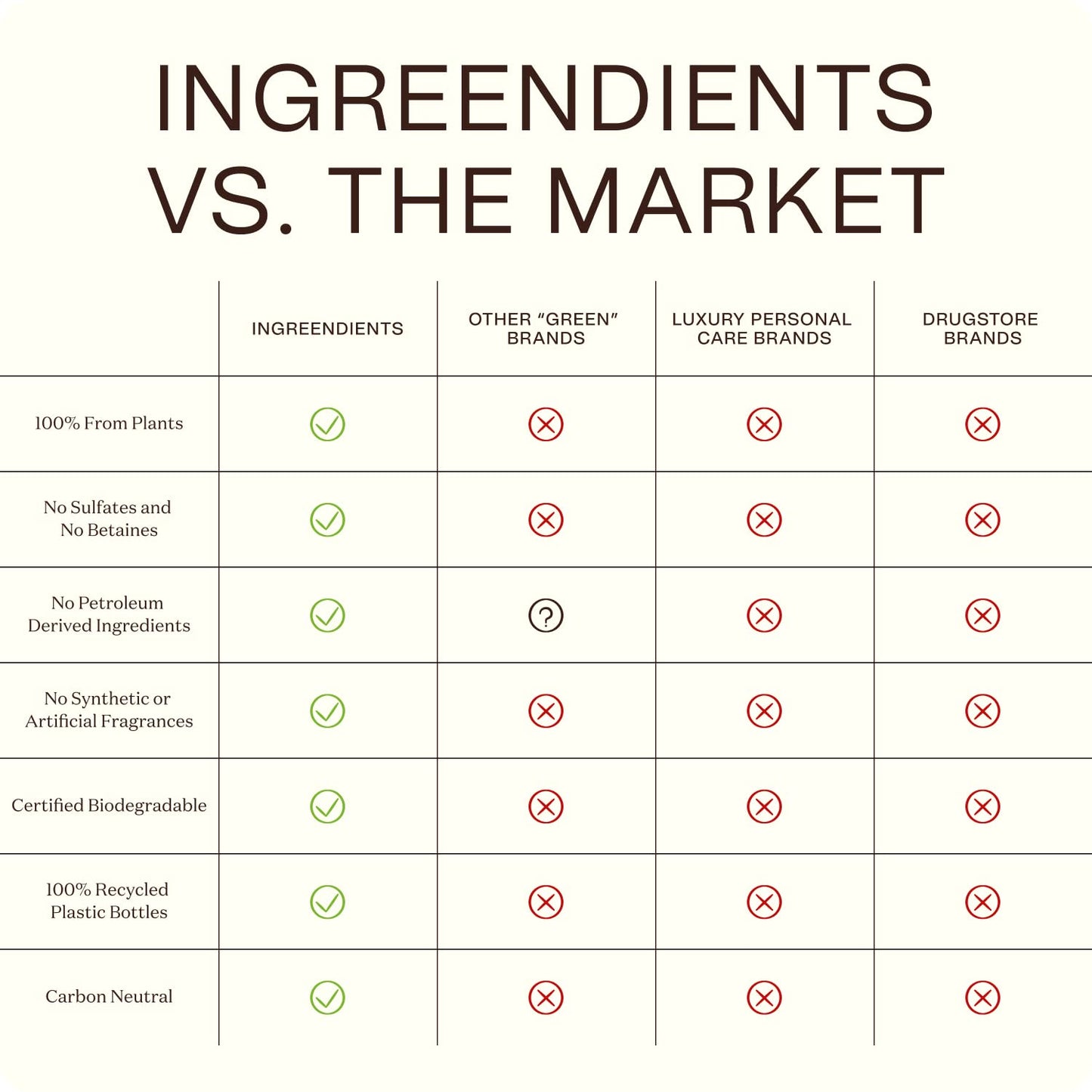 Ingreendients Detangler & Leave-In Conditioner — Organic, Sulfate-Free