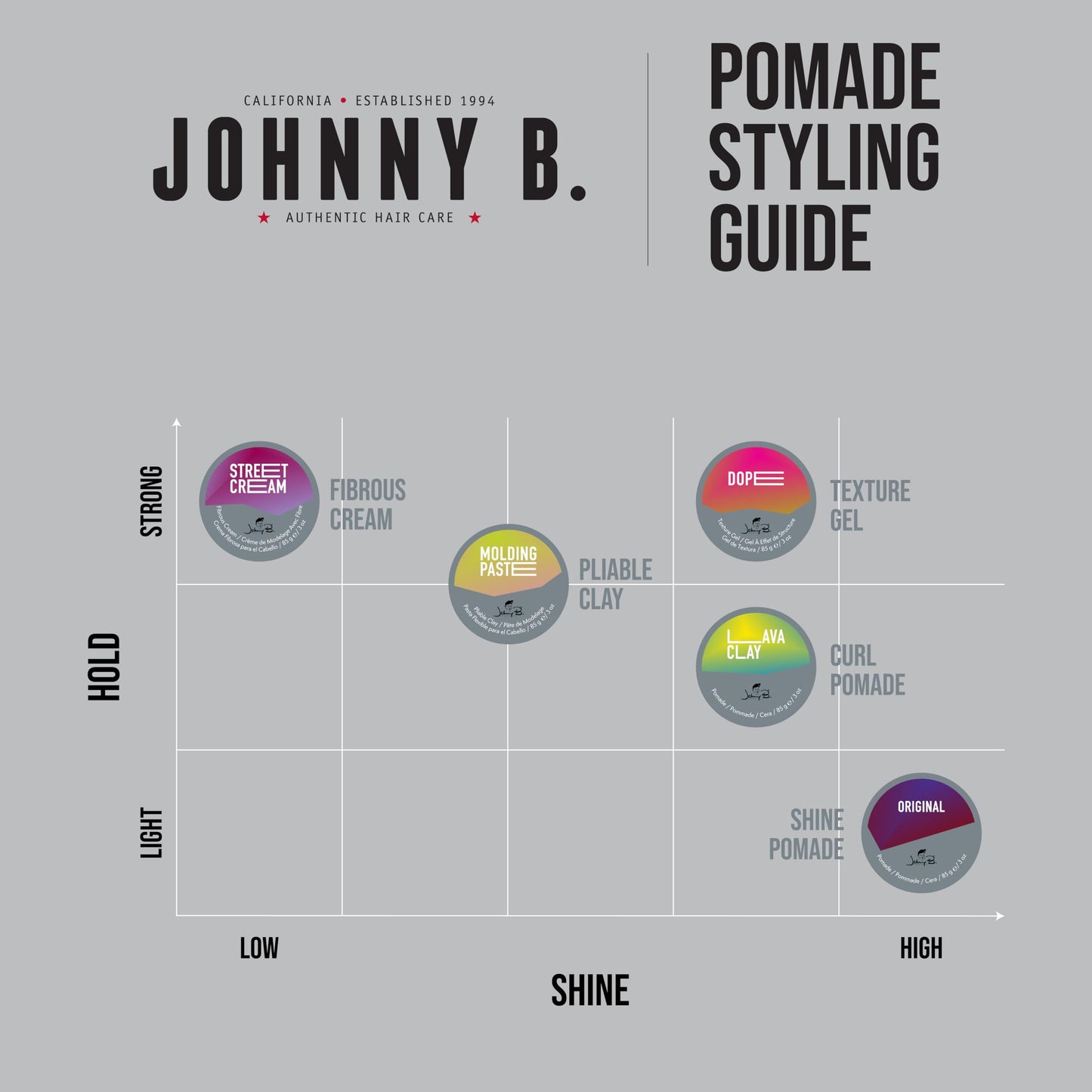 JOHNNY B. Dope Texture Gel — Flexible Hold, No Crunch, Washable