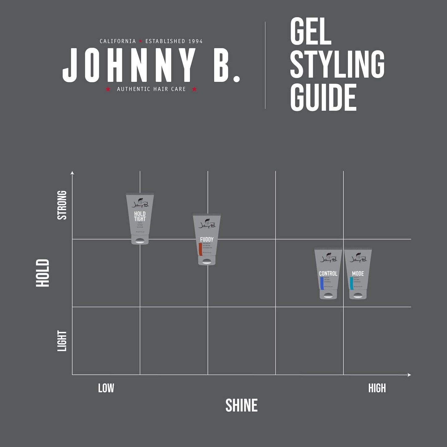 JOHNNY B. Hold Tight Clay Styling Gel 3.3 fl oz | Flexible, Reworkable Hold