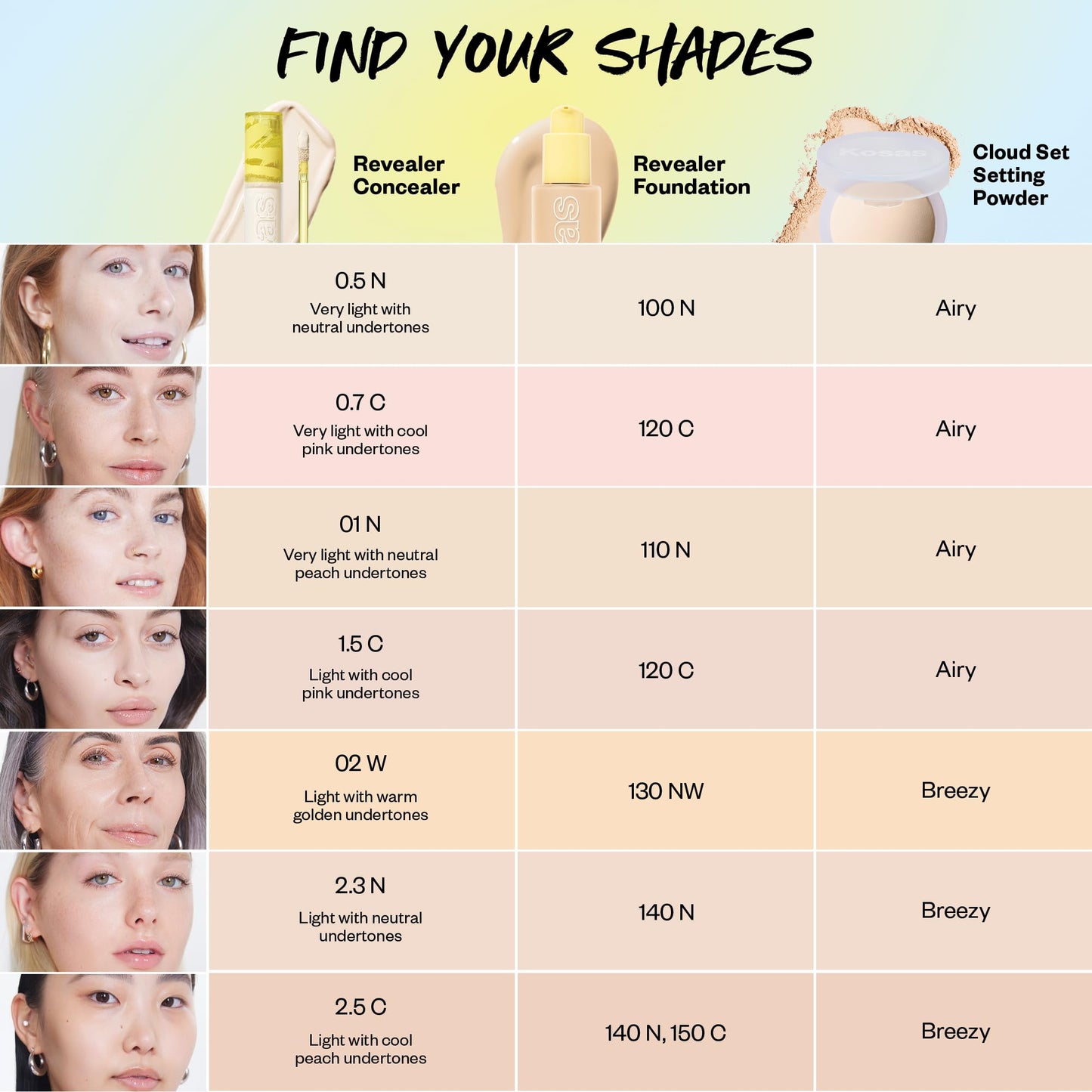 Kosas Revealer Concealer – Medium Coverage Hydrating Concealer with Hyaluronic Acid, Tone 0.5 N