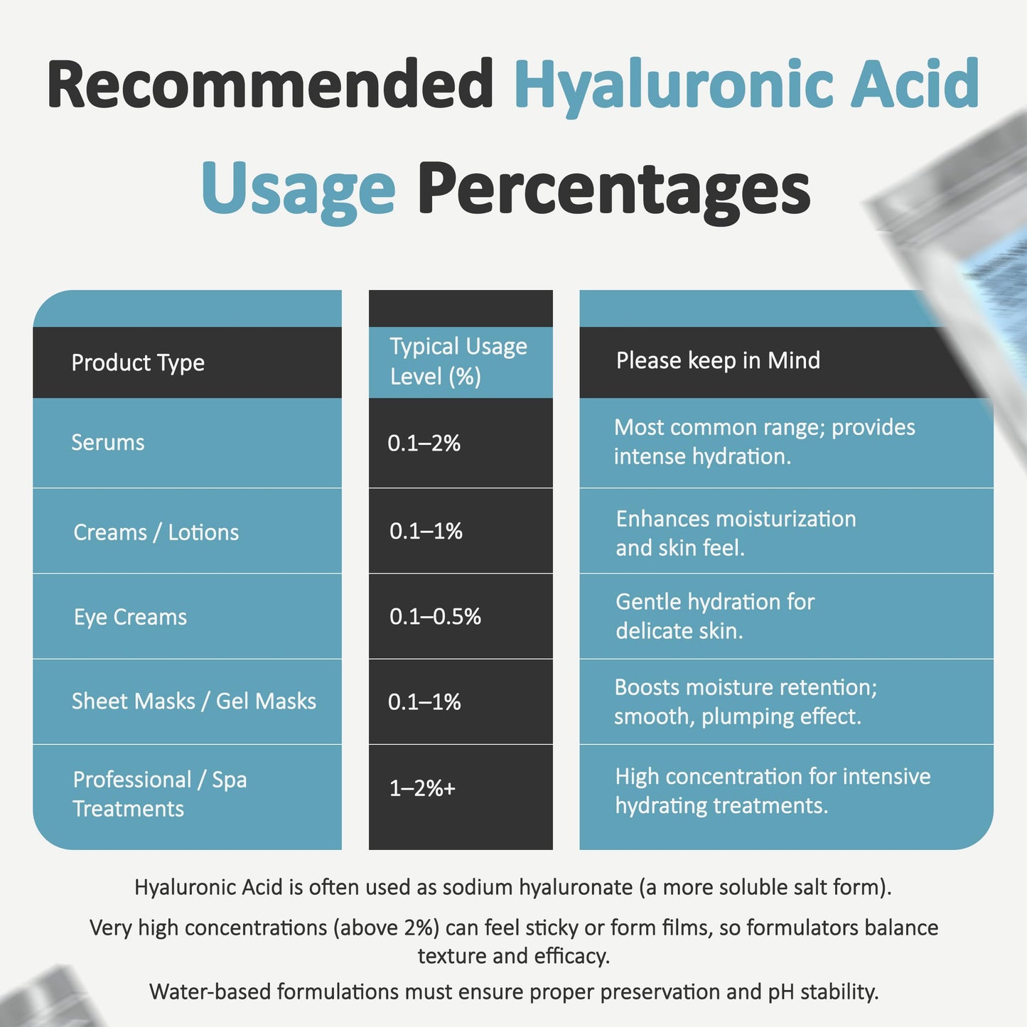 Talsen Chemicals Pure Hyaluronic Acid Powder 1800 kDa+ (2 oz / 56 g) – DIY Serums, Natural Cosmetic Grade