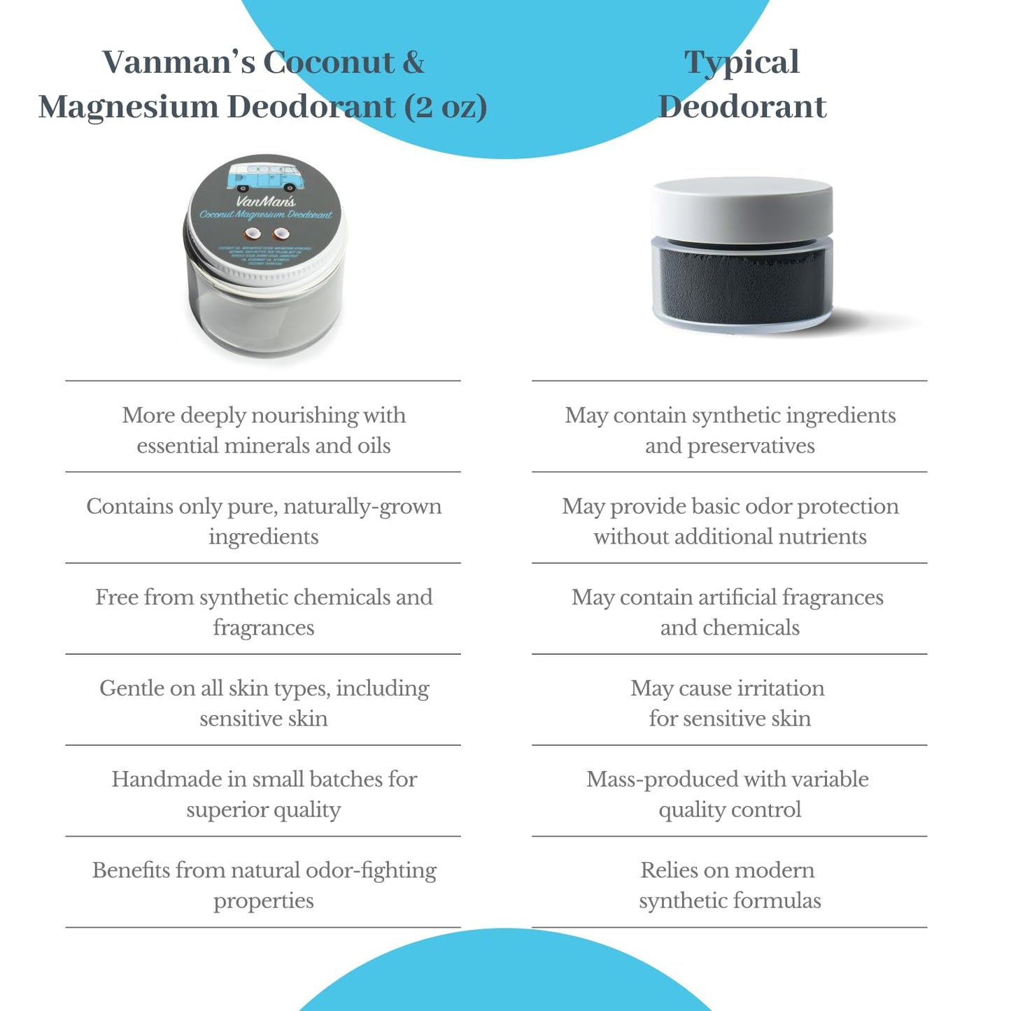 VanMan’s Handmade Coconut & Magnesium Deodorant – All-Day Freshness for Women & Men | The VanMan Company