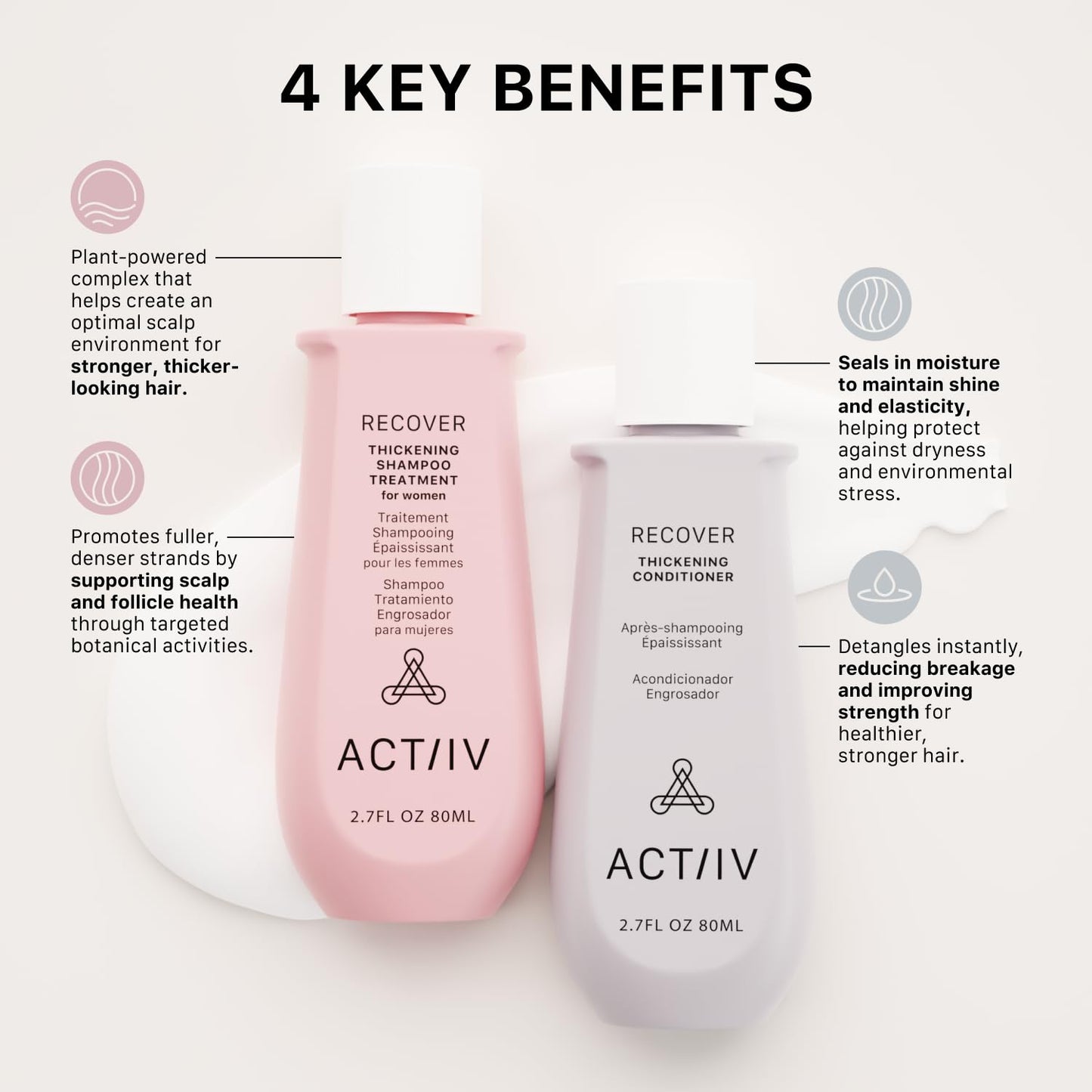 ACTIIV Recover Travel Duo for Women – Fuller-Looking Hair, Plant-Based, Color-Safe (2x2.7 oz)