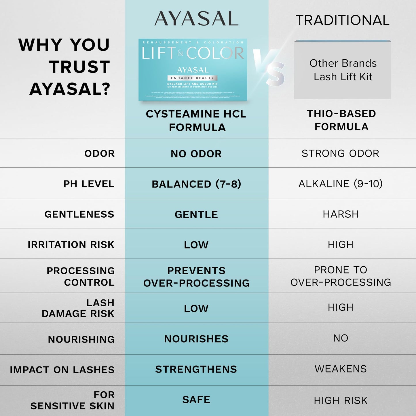 AYASAL Lash Lift Kit: Gentle Thio-Free Korean Formula for At-Home Lash Lifting
