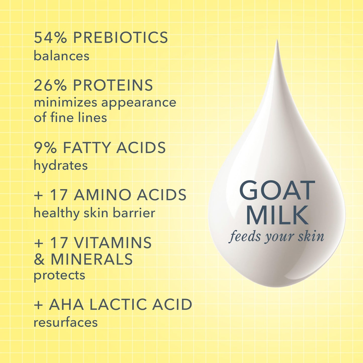 Beekman 1802 Goat Milk Lotion – Hydrates Dry Skin, Non-Greasy Body & Hand Moisturizer