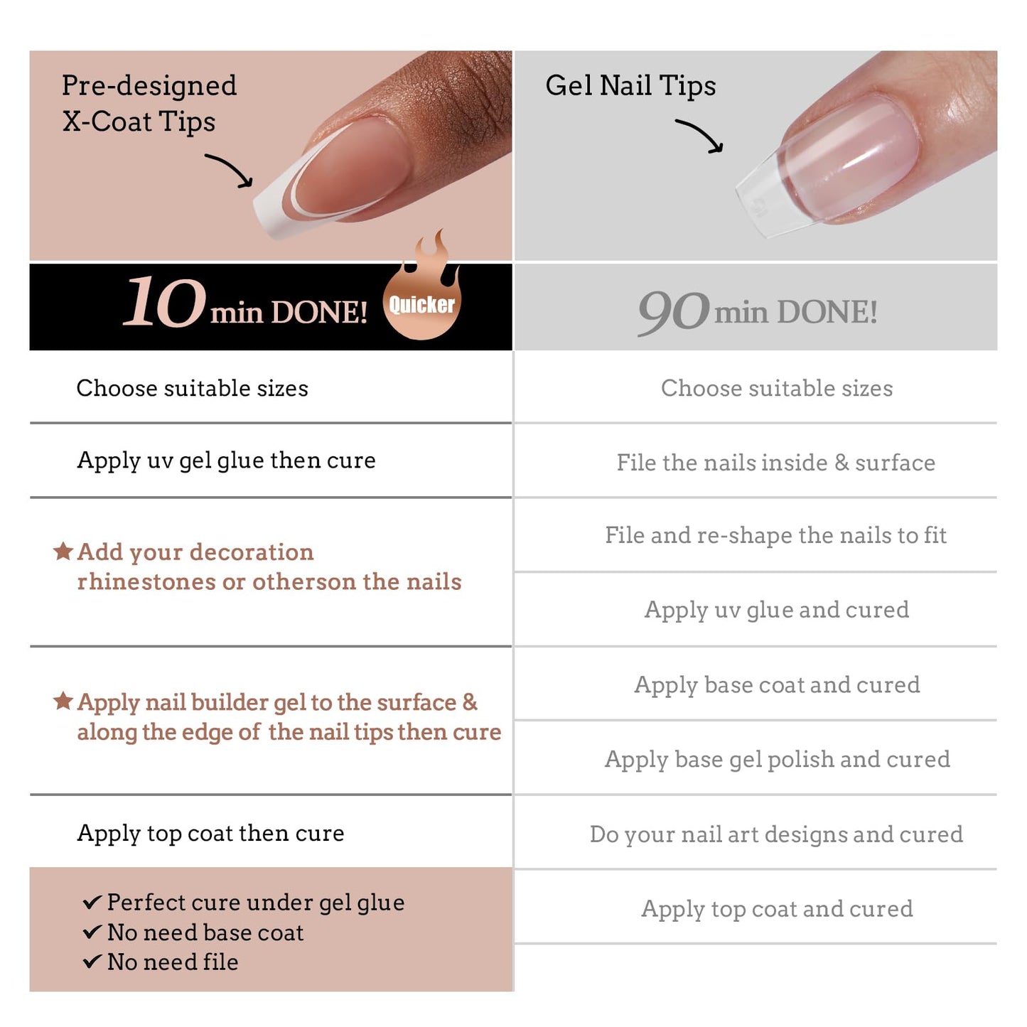 BTArtbox French Tip Press On Nails | XCOATTIPS 5 Styles Short Coffin Nails
