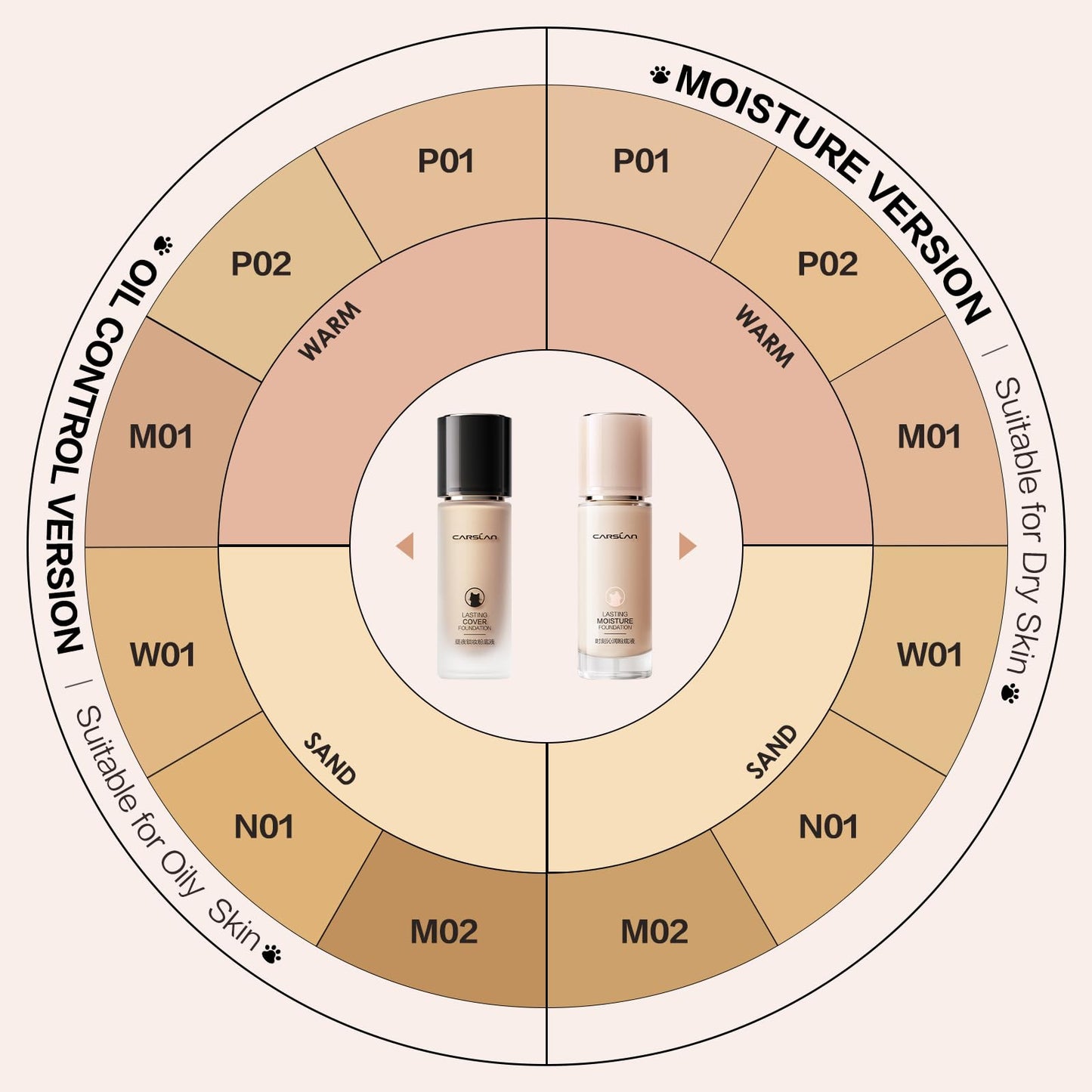 CARSLAN Lasting Cover Foundation M02 – 24H Full Coverage Matte, Oil-Free, Waterproof