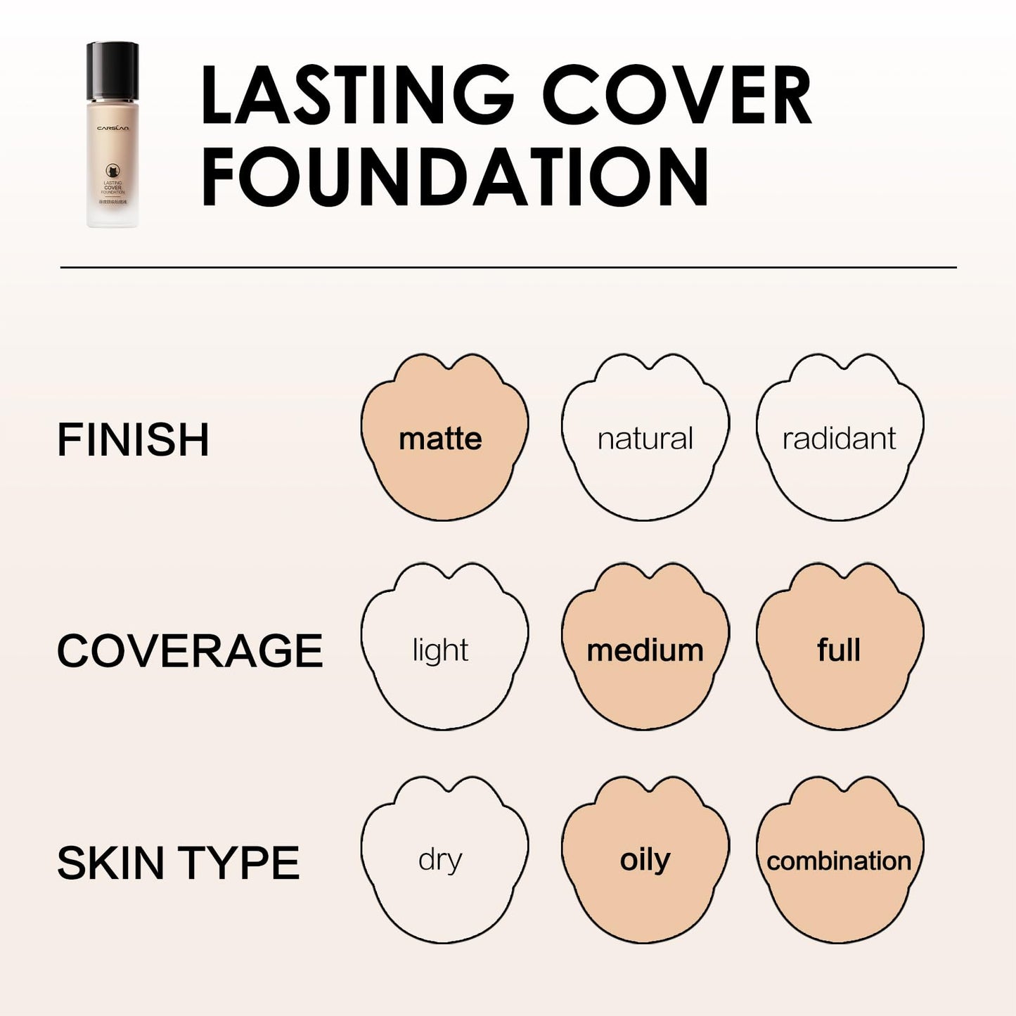 CARSLAN Lasting Cover Foundation M02 – 24H Full Coverage Matte, Oil-Free, Waterproof