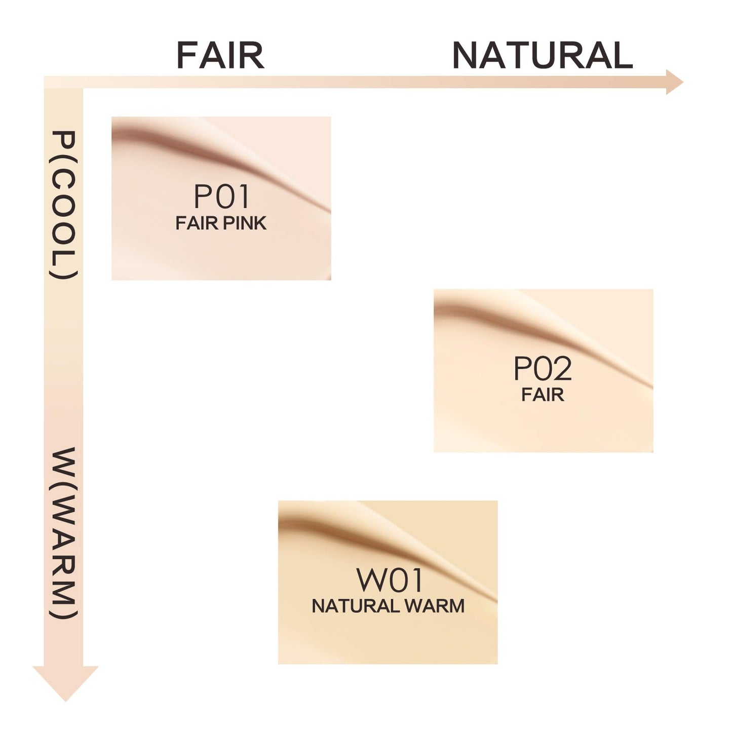 CARSLAN Moisture Air Cushion Cream Foundation – Hyaluronic Hydration, Full Dewy Coverage (P01 Fair Pink) for Dry Skin