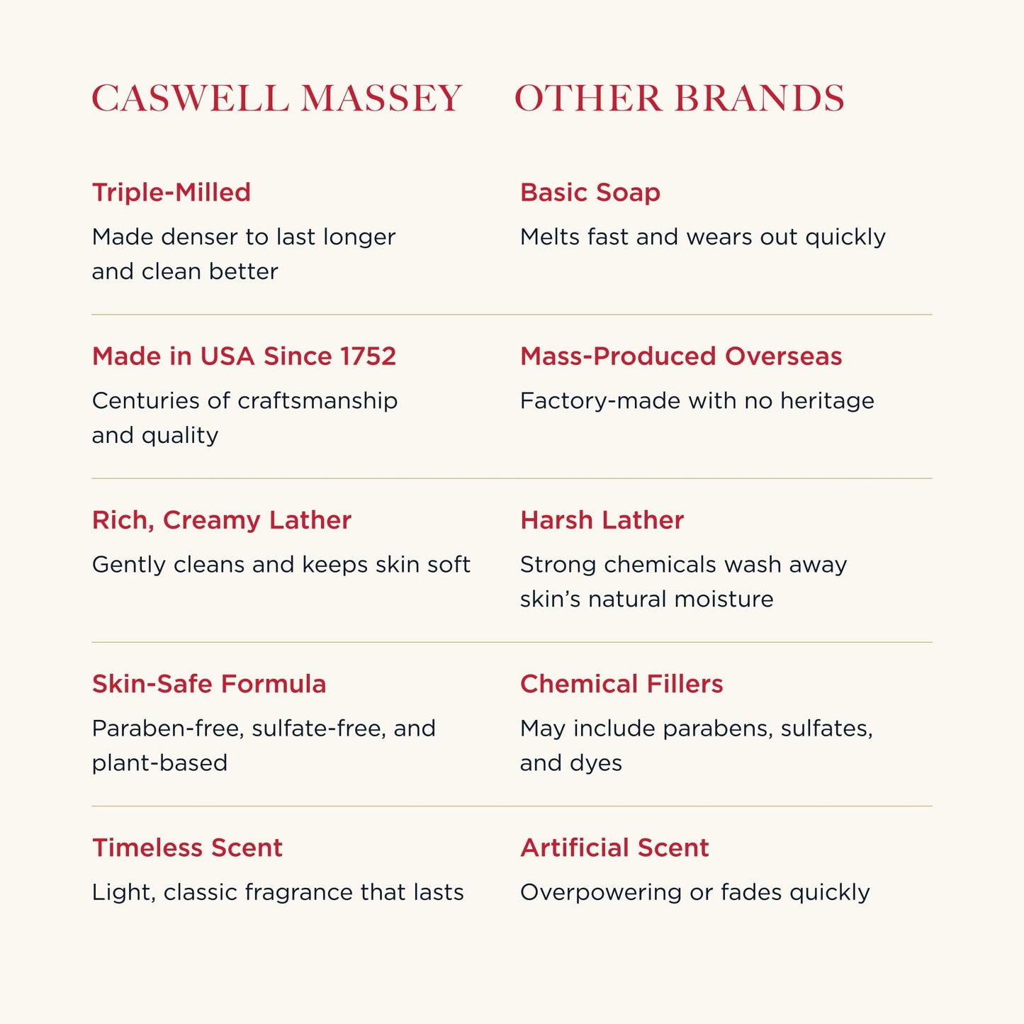 Caswell-Massey Men’s Bar Soap Gift Set – Newport, Oaire & Greenbriar | Triple-Milled, Plant-Based, Made in USA