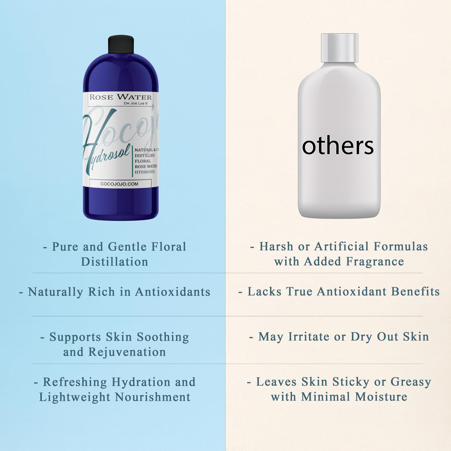 Rose Hydrosol Water Spray Toner 32 oz | Cocojojo – Alcohol-Free Hydration for All Skin Types