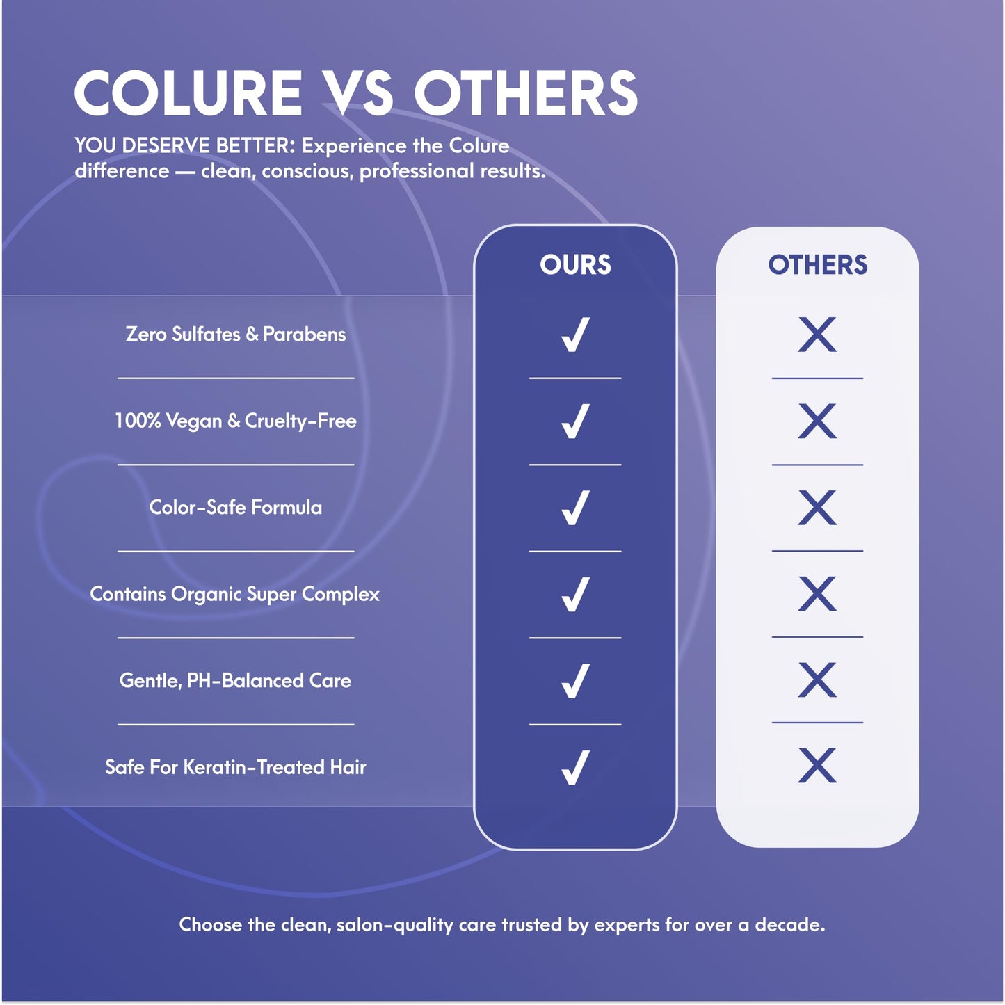 COLURE Leave-In Spray Plus – pH-Balancing Sealer & Detangler, Color Protection & Frizz Control, 10 oz