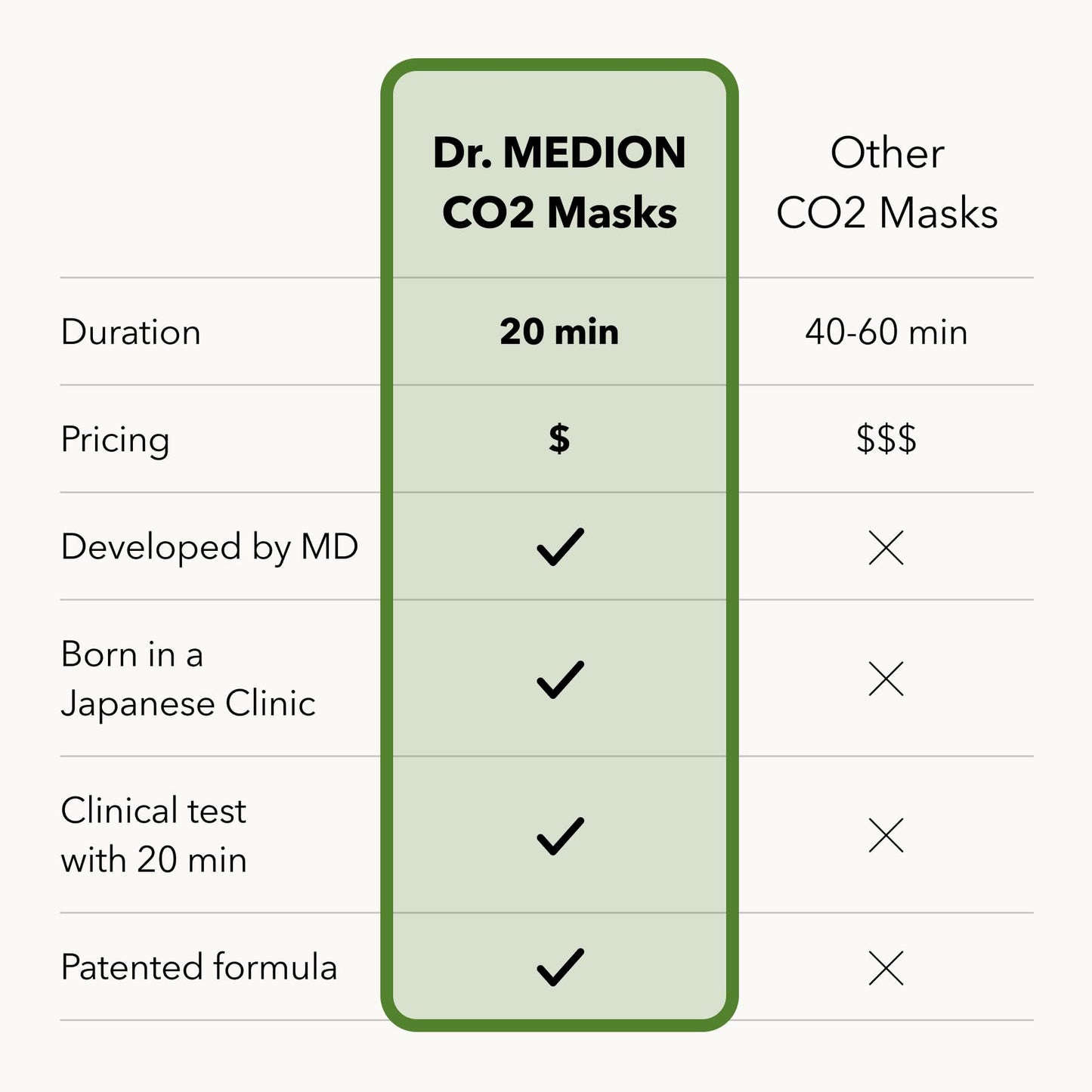 Dr. MEDION Spaoxy Gel Mask Matcha Clear Plus CO2 – Two-Unit Set