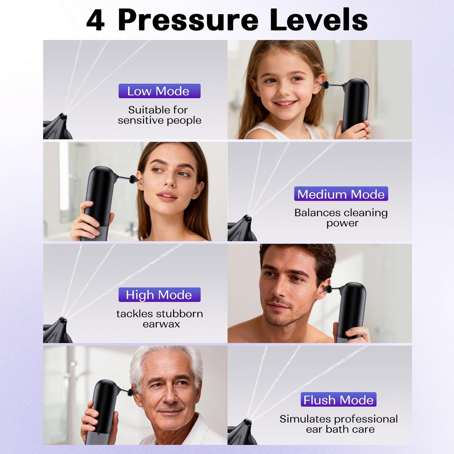 Ear Wax Removal System – 4 Pressure Settings, IPX7 Waterproof, USB Rechargeable, 6 Nozzles