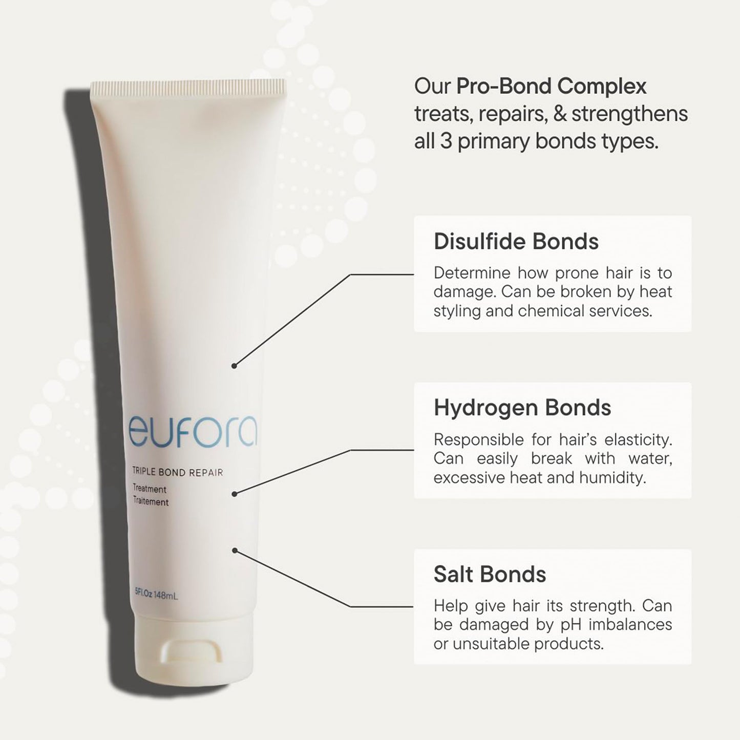 Eufora Triple Bond Repair Treatment 5oz – Strength, Elasticity & Bond Restoration