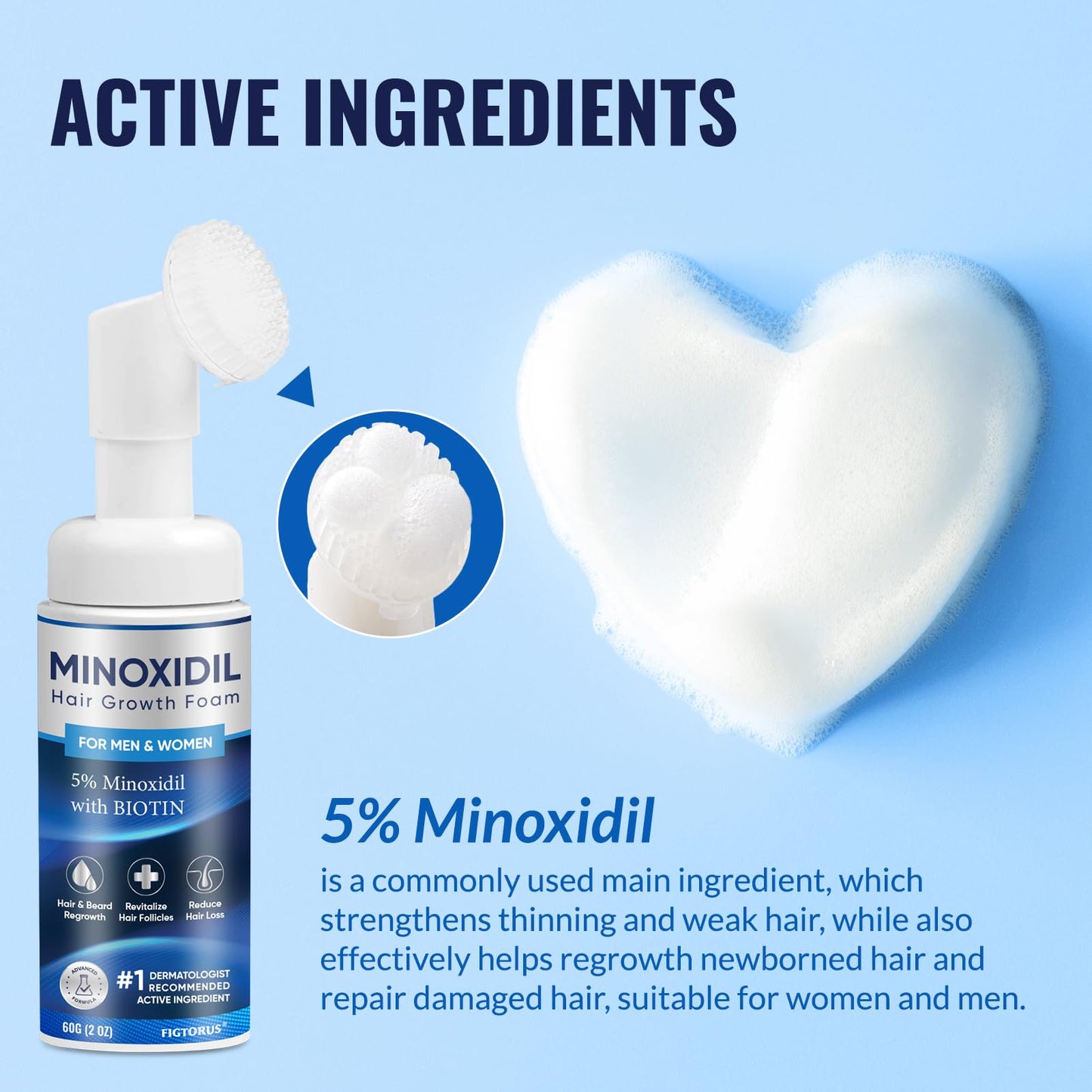 FIGTORUS 5% Minoxidil Foam for Men & Women – 6 oz