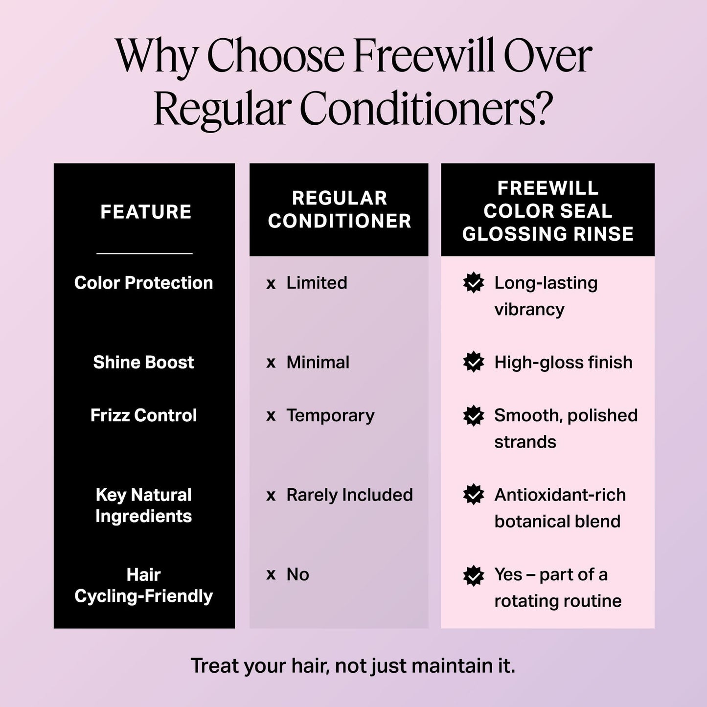 Freewill Color Seal Glossing Rinse – Color-Preserving Shine for Color-Treated Hair | 8.5 oz