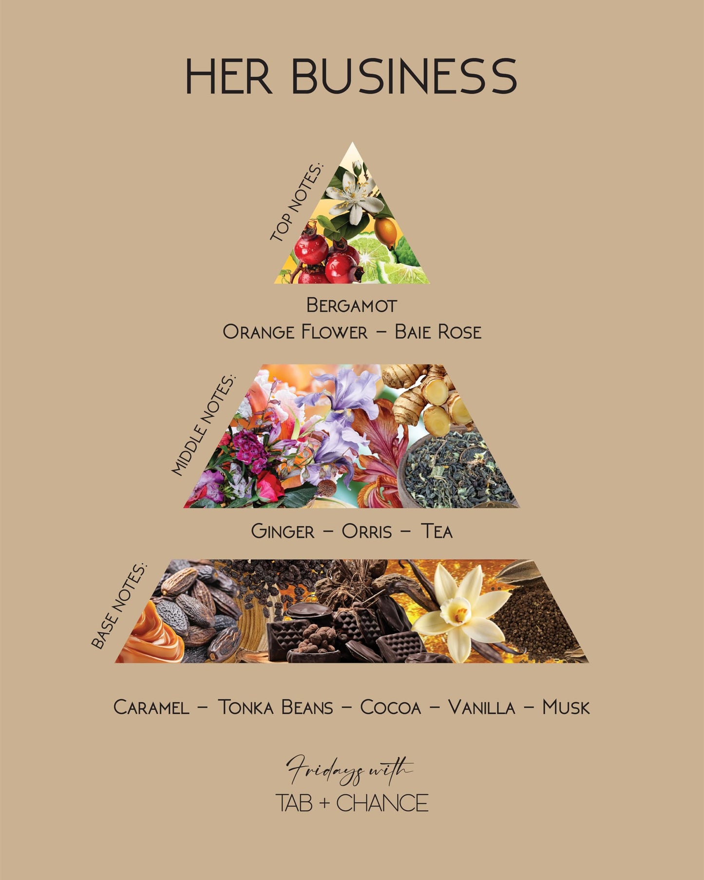 Fridays with Tab and Chance Traveler Her Business EDP – Gourmand Fragrance
