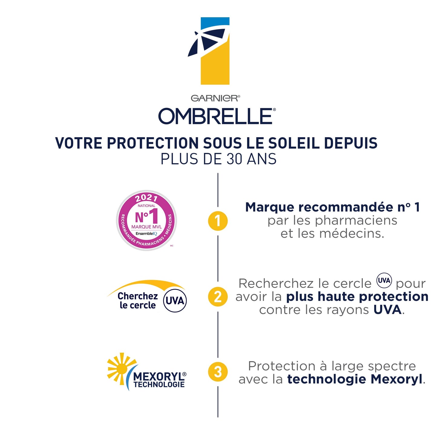 Garnier Ombrelle Complete Sensitive Advanced SPF 60 – 200 mL