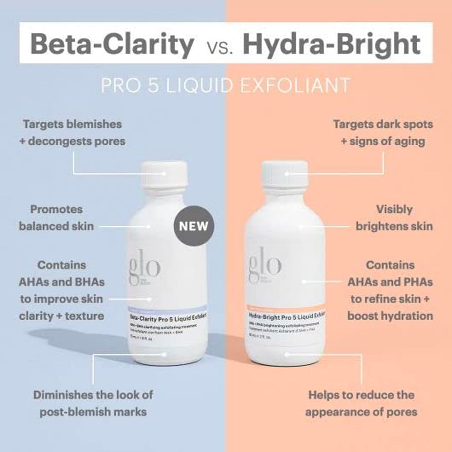Glo Skin Beauty Beta-Clarity Pro 5 Liquid Exfoliant – Travel Size | AHA + BHA Clarifying & Balancing