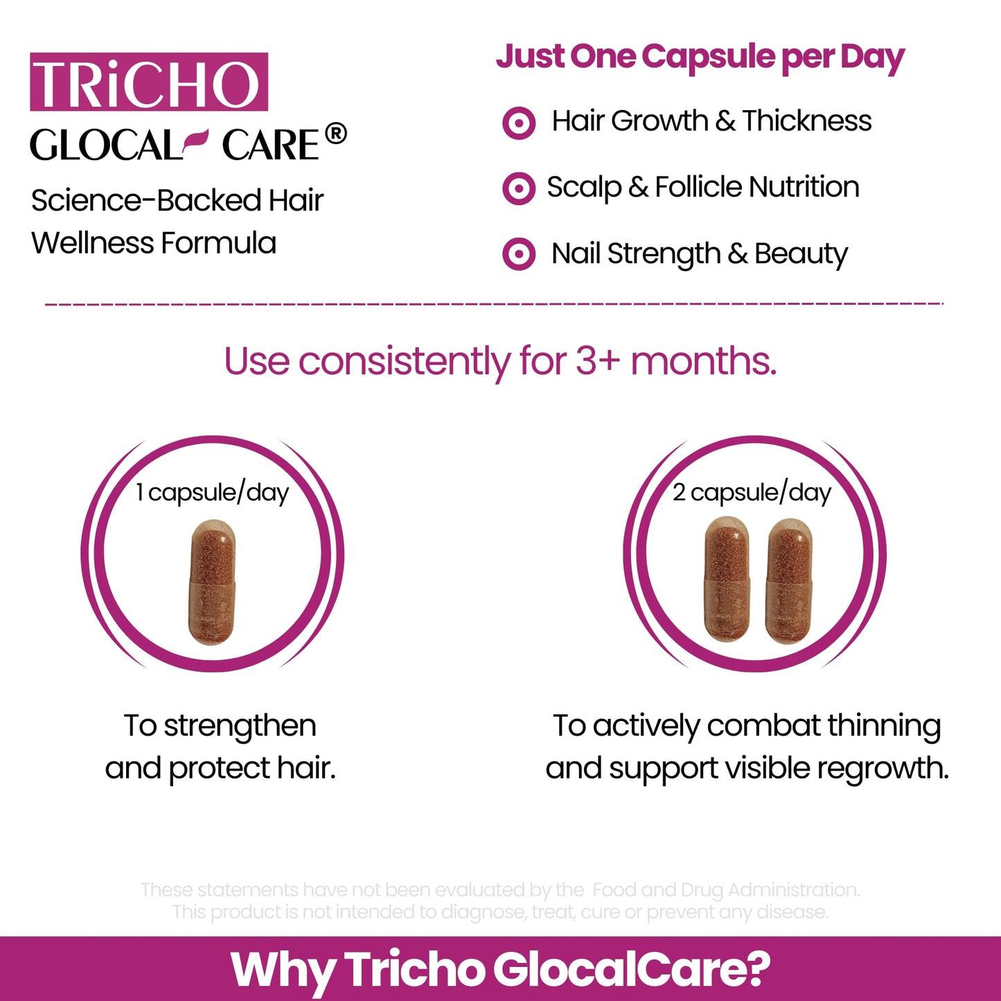 GlocalCare Tricho – Hair Growth Supplement with Saw Palmetto & Biotin 5000mcg