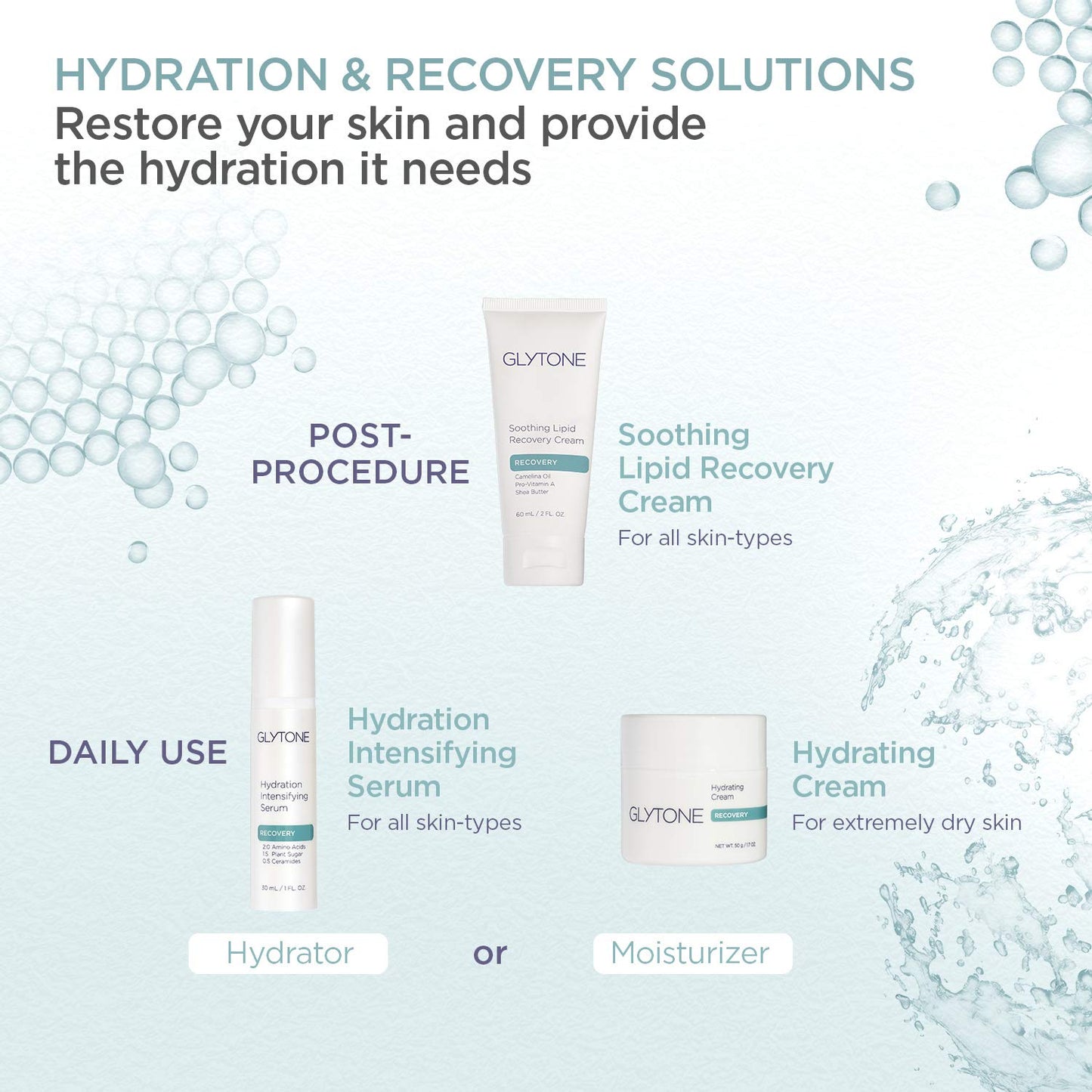 Glytone Soothing Lipid Recovery Cream — Hydrates, Calms & Restores Skin Barrier