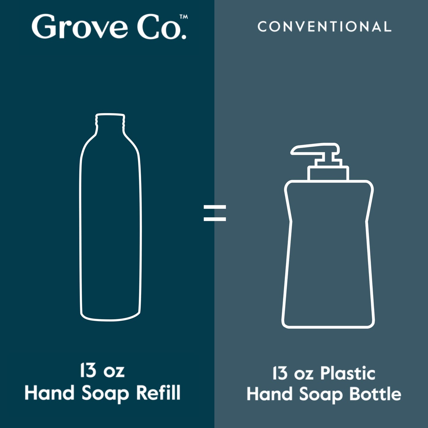 Grove Co. Hydrating Gel Hand Soap Refills (3 x 13 fl oz) – Lemon & Eucalyptus, Plastic-Free Refill Set
