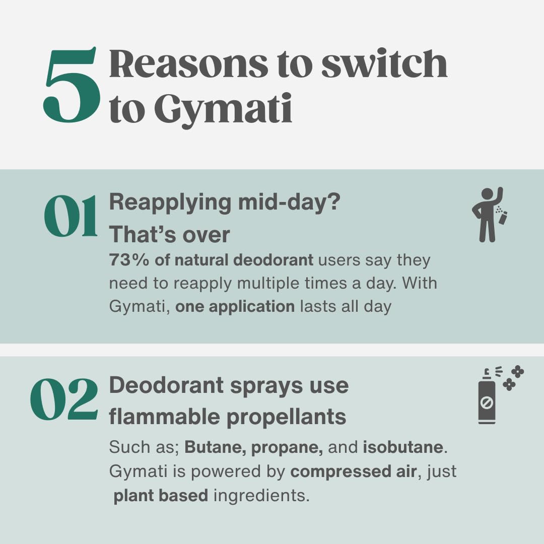 Gymati Natural Deodorant Body Spray for Men | Aluminum-Free, Plant-Based & Designer-Fragrance Inspired