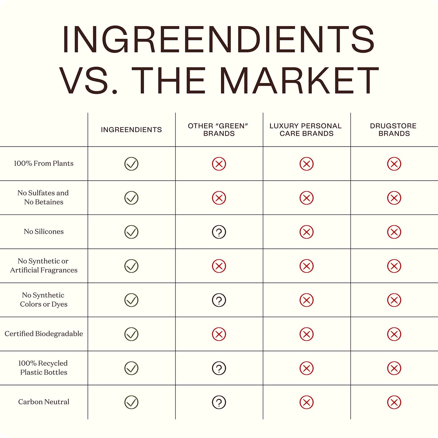 Ingreendients Tea Tree Hair Conditioner – Organic, Sulfate-Free, Color-Safe
