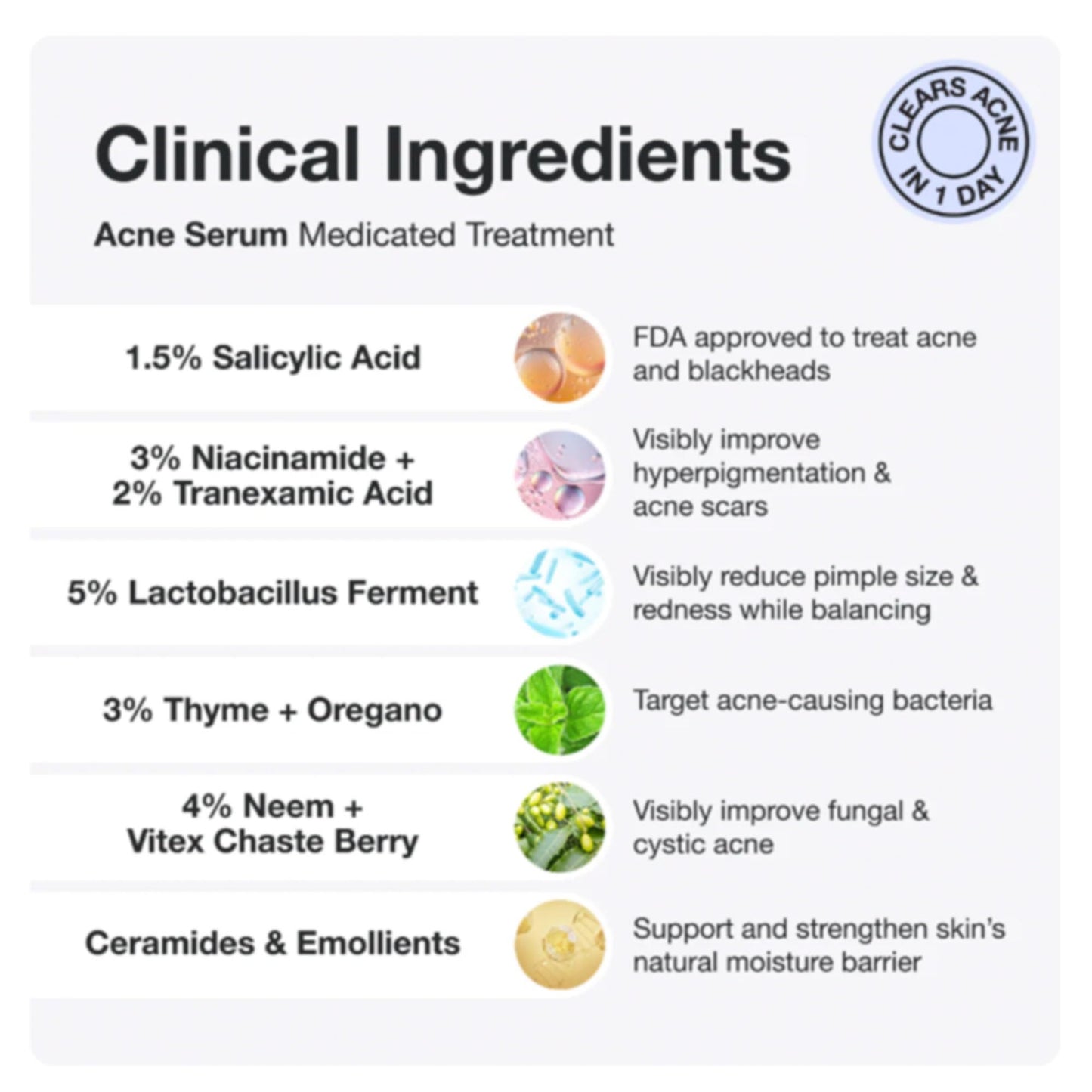 INNBEAUTY Project Acne Serum | Medicated Acne Treatment for Breakouts & Oil Control | 1 oz
