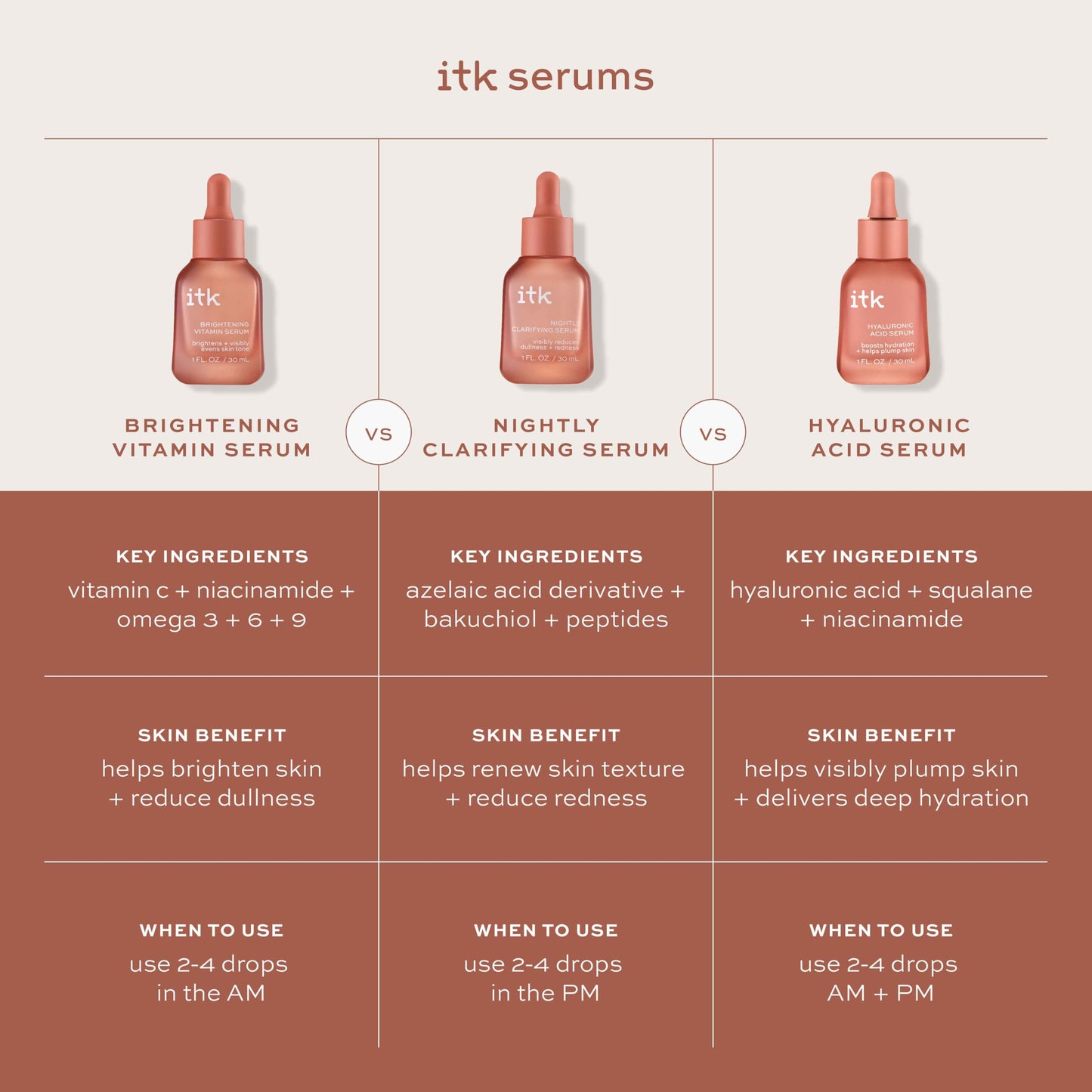 ITK Skincare 2-Part Serum Set | Brightening Vitamin C AM Serum + Bakuchiol PM Serum