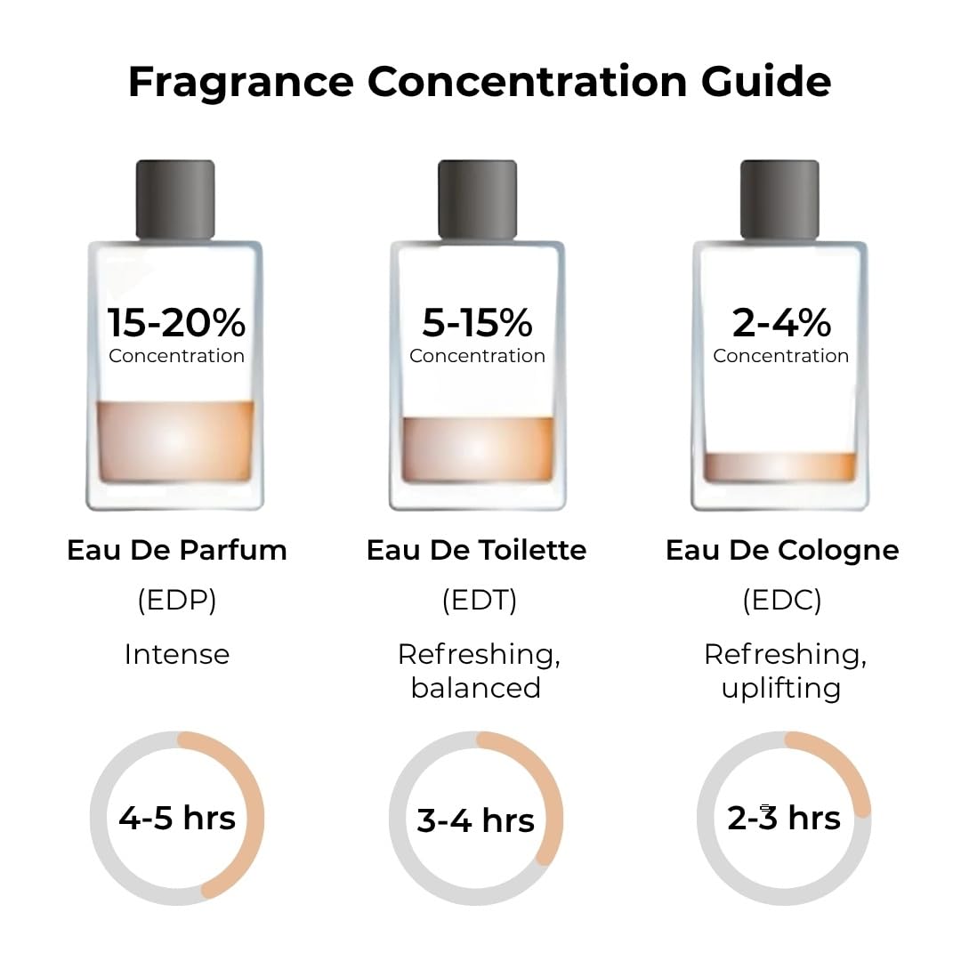 Jean Rish Bergamot Intense Eau de Parfum for Men – 3.4 Fl Oz / 100ml, USA-Made