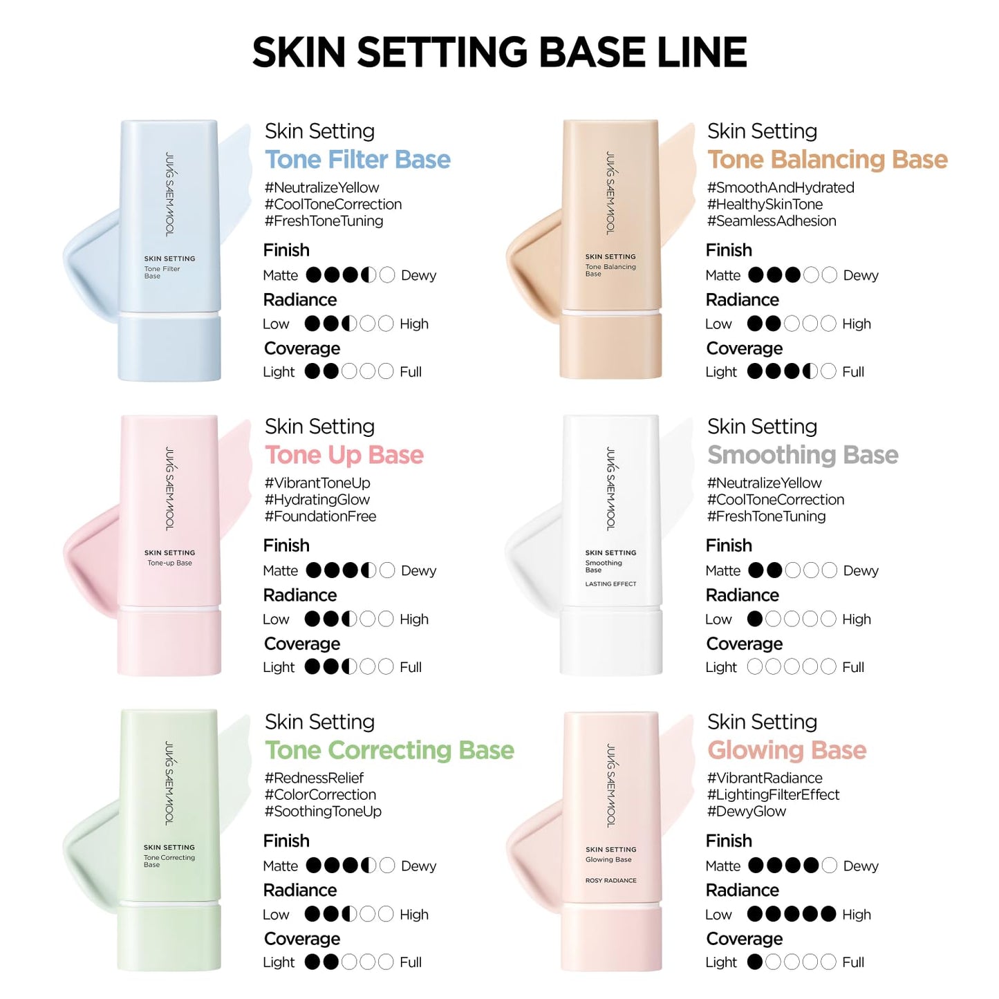 JUNG SAEM MOOL Skin Setting Tone Base 1.35 Fl Oz – Natural Pore-Blurring Hydrating Primer