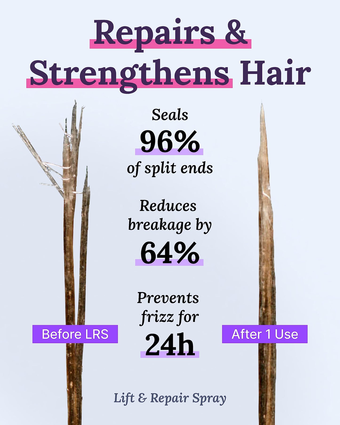 Keranique Color Treated Shampoo & Conditioner Set + Lift & Repair Spray