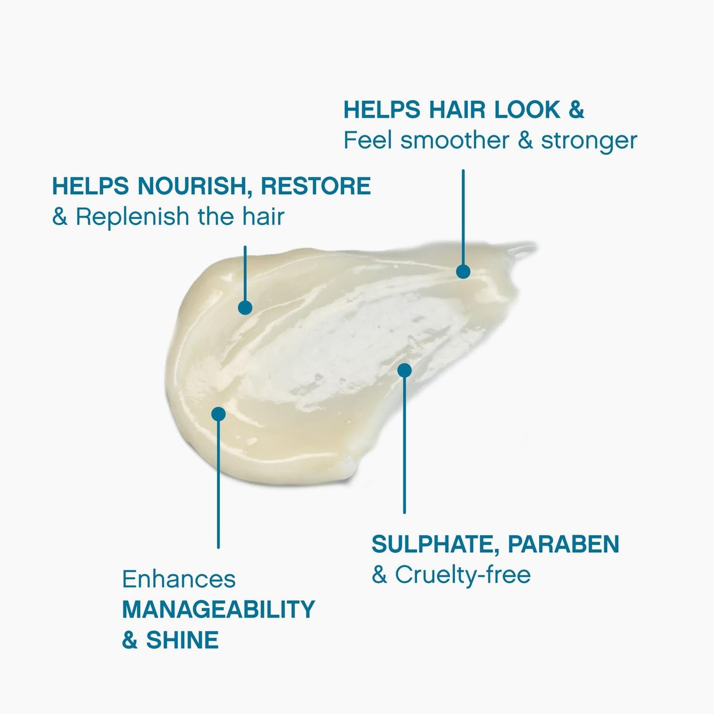 Kevin.Murphy Repair.Me.Rinse – Hair Repair Conditioner for All Hair Types | Sulfate-Free Hydrating Shine