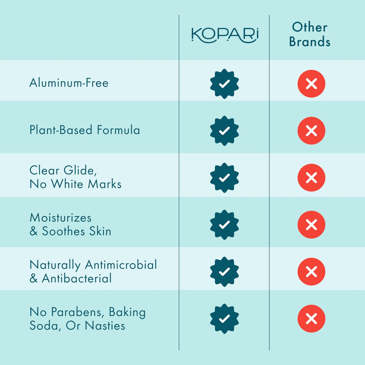 Kopari Aluminum Free Coconut Deodorant – Original & Charcoal 2-Pack | Plant-Based, Non-Toxic