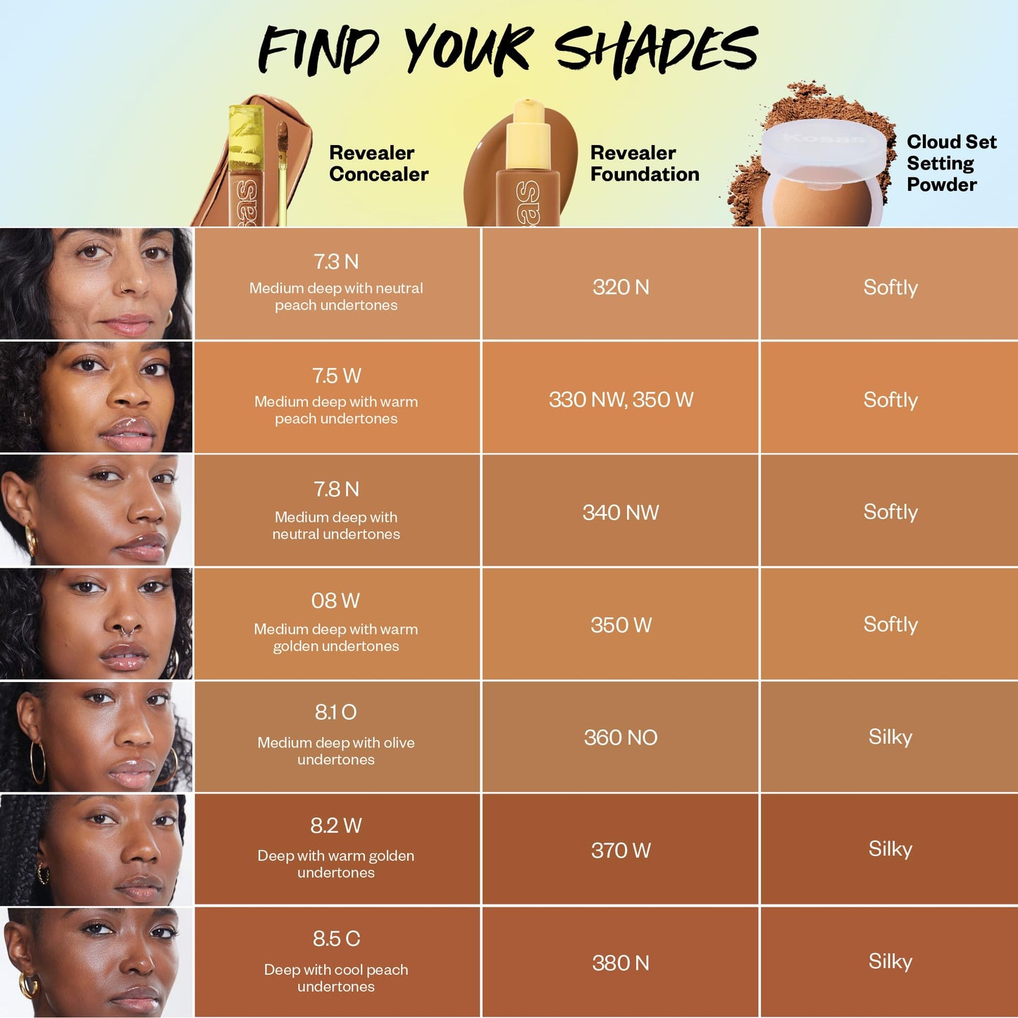 Kosas Revealer Concealer - Medium Coverage with Hyaluronic Acid + Tone 08 W | Vegan & Cruelty-Free