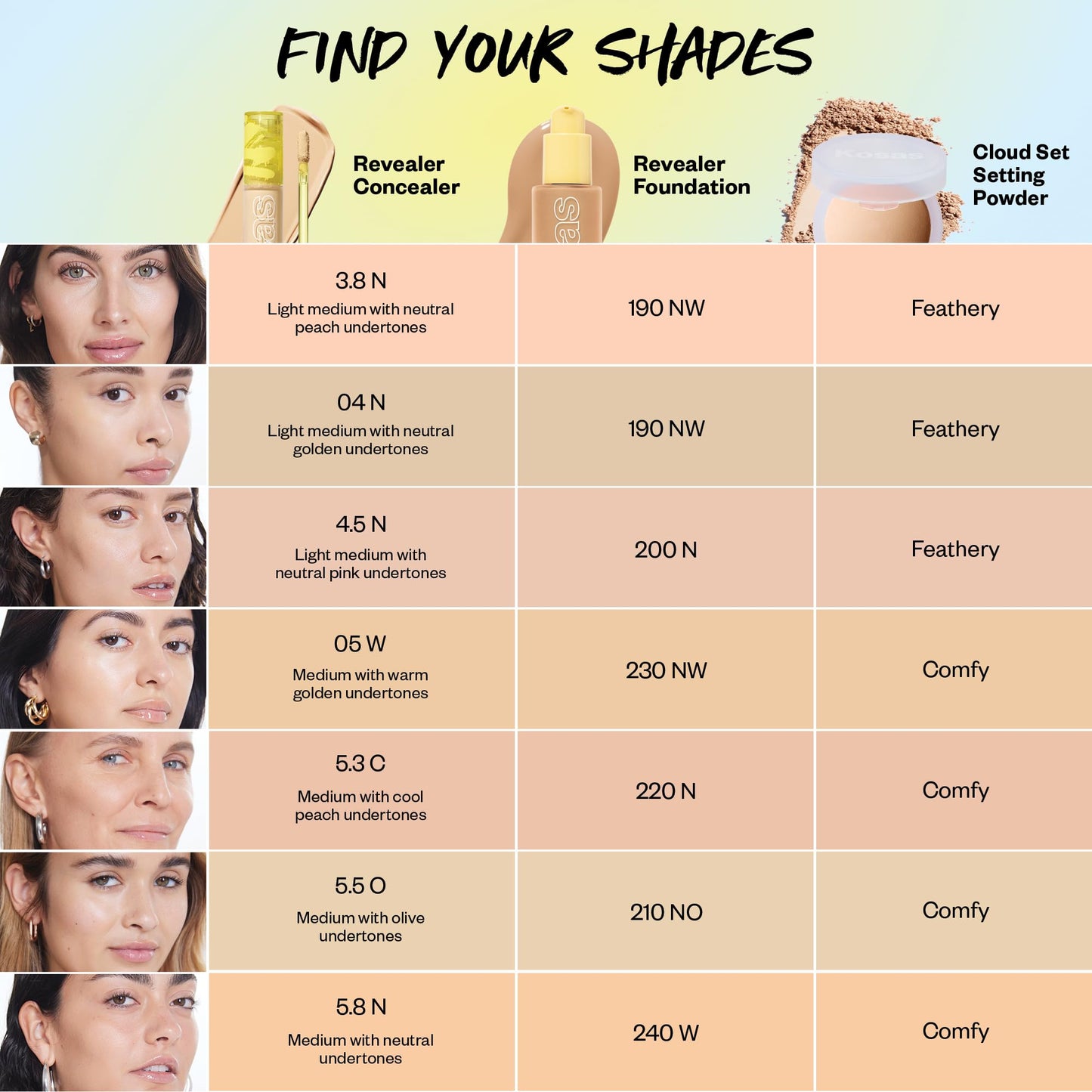 Kosas Revealer Concealer - Medium Coverage with Hyaluronic Acid (Tone 5.8 N) | Vegan & Clean Beauty