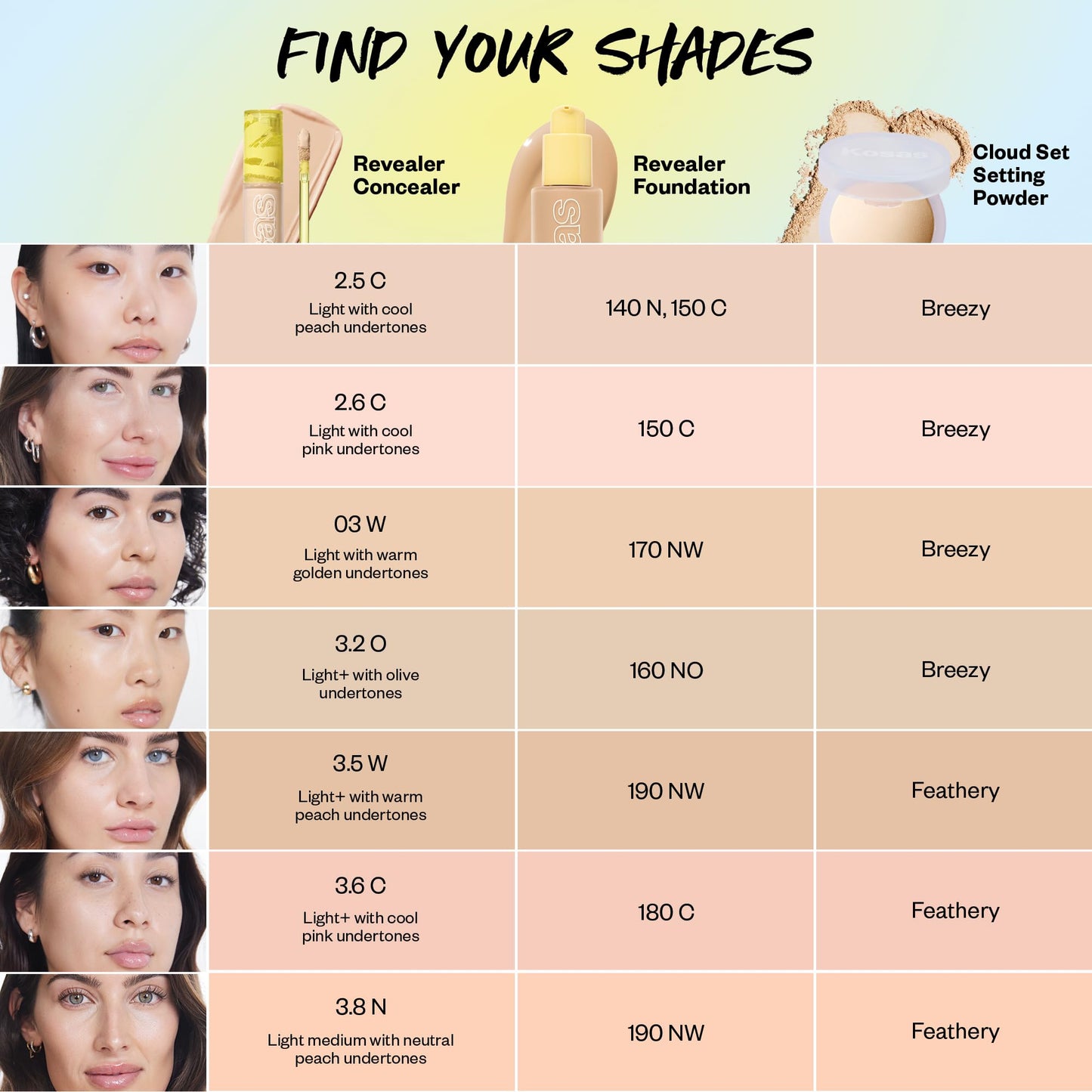 Kosas Revealer Concealer - Medium Coverage with Hyaluronic Acid | Vegan & Clean Beauty | Shade 2.6 C