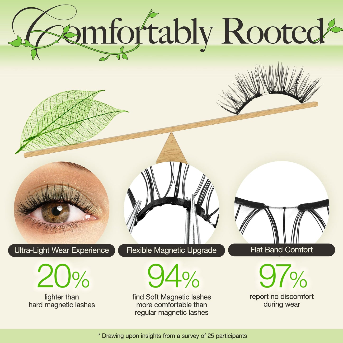 LASHVIEW Upgrade Magnetic Eyelashes - Natural Look, Reusable, No Glue
