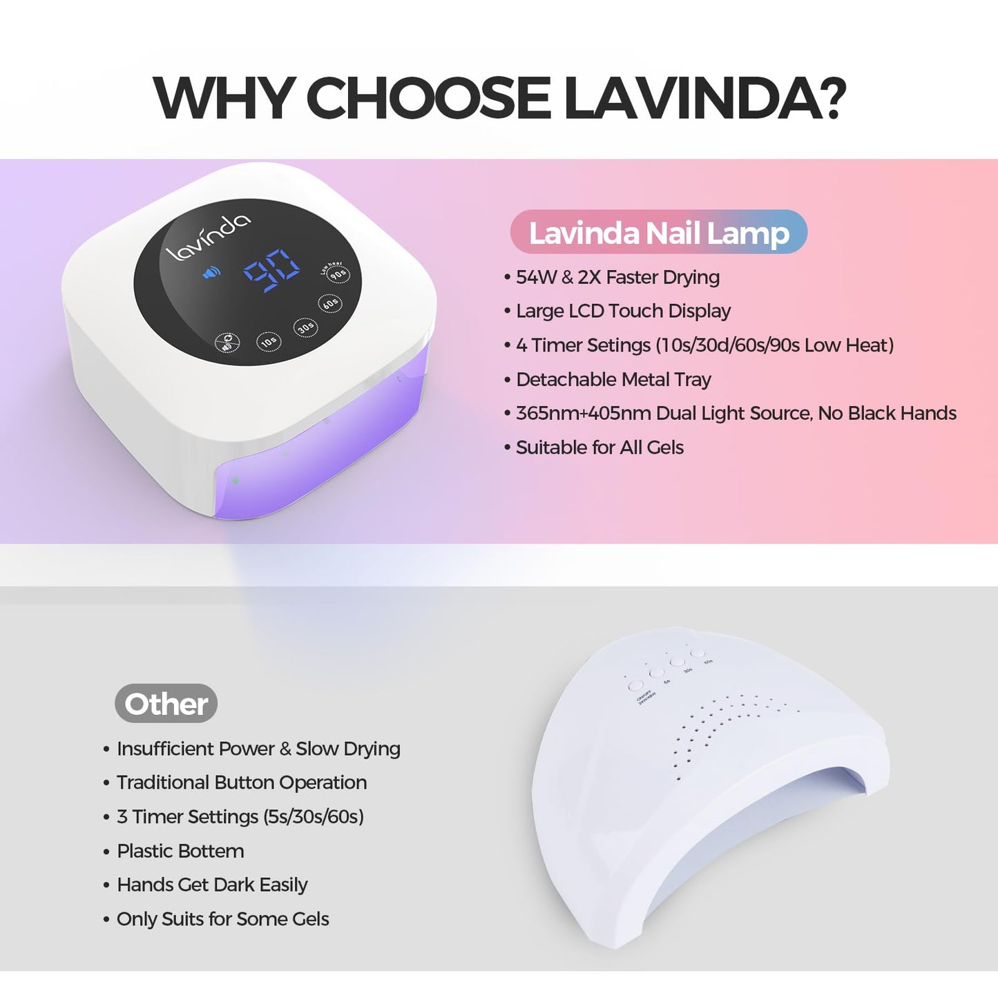 Lavinda 54W UV Nail Lamp – Quick Gel & Acrylic Curing, 4 Timers, Large LCD Display