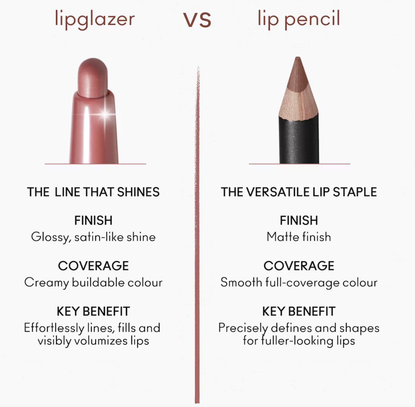 MAC Lipglazer Glossy Liner Candy Yum-Yum — Volumizing Lip Liner with Satin Shine