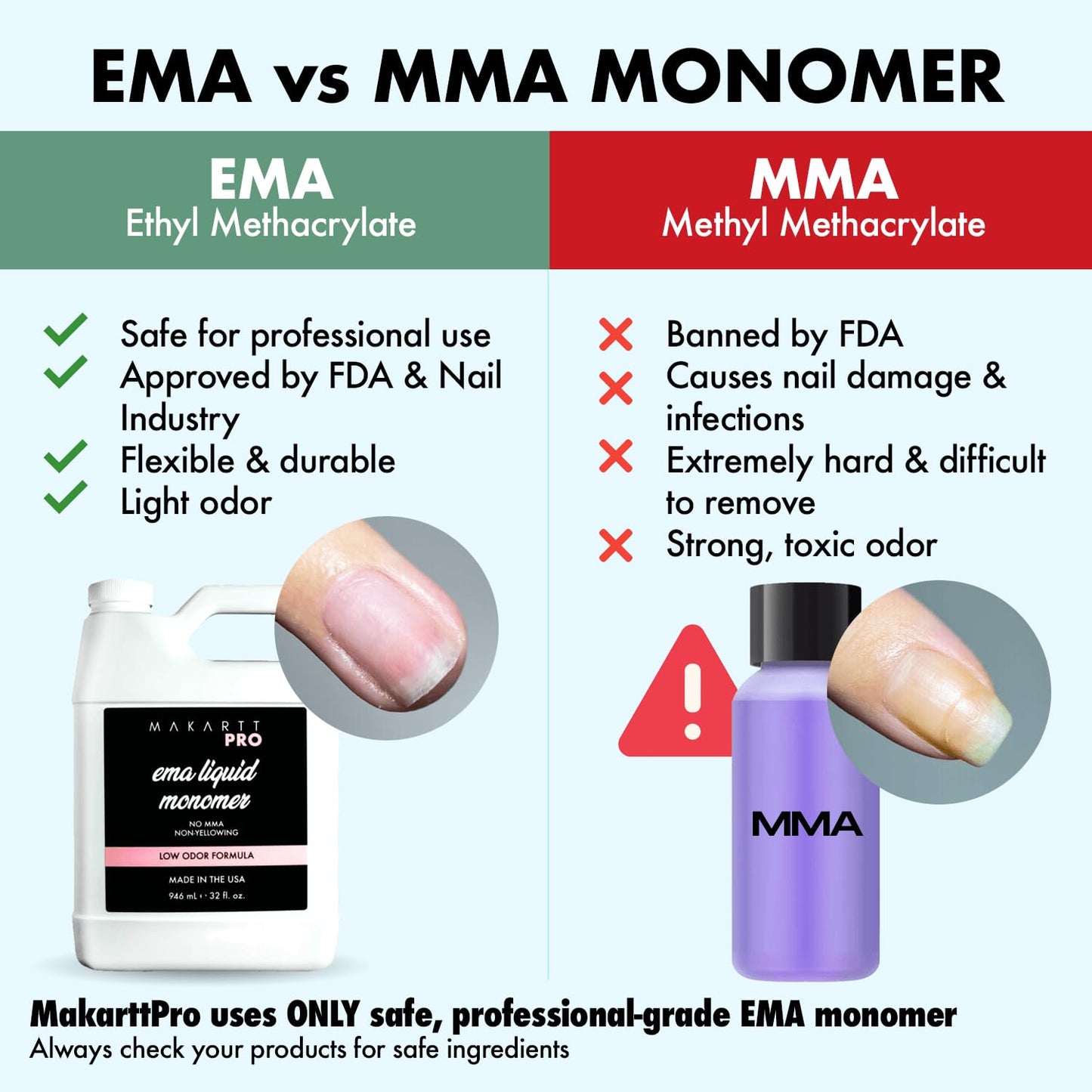MakarttPro Low Odor MMA-Free Acrylic Monomer – USA Made, Non-Yellowing, Pro Grade (16 oz)