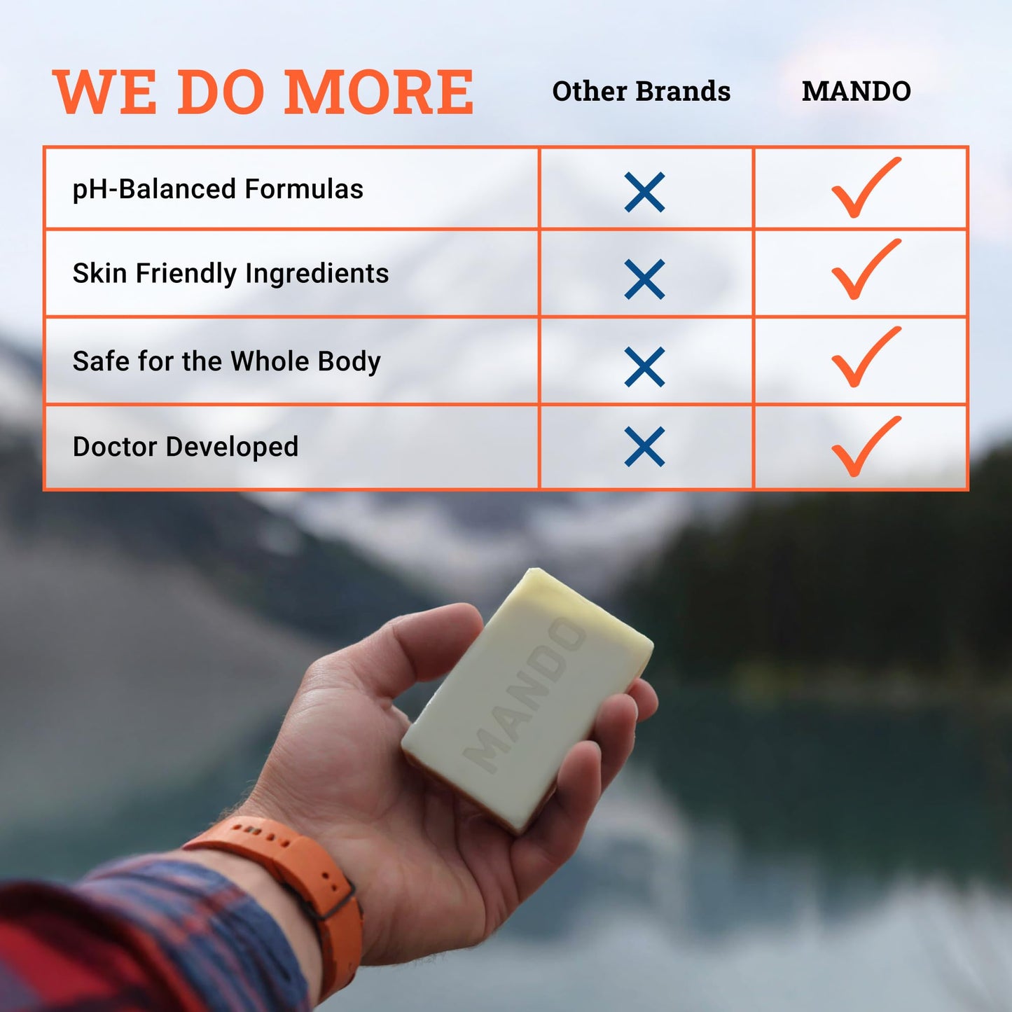 Mando Whole Body Starter Kit - Aluminum-Free Odor Control for Men - Pro Sport