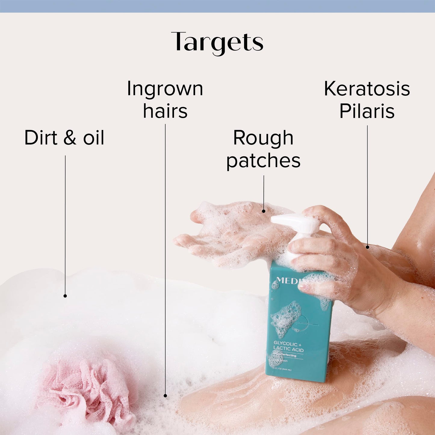 MEDIX 5.5 Exfoliating Glycolic Body & Face Wash + Coconut Body Lotion Set | KP & Acne Friendly