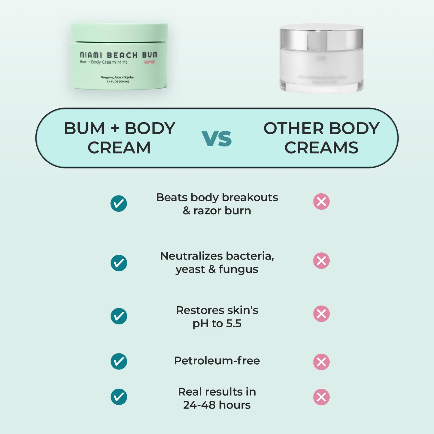 Miami Beach Bum Bum + Body Butter Cream – Daily Moisturizer with Oregano Oil (3.4 oz)