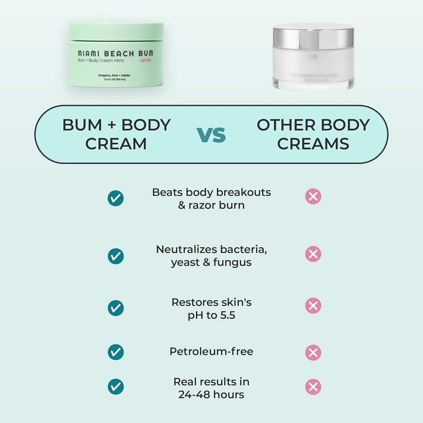 Miami Beach Bum Mint Cream 6.7oz – Daily Body Moisturizer for Skin Health, Razor Bumps & More