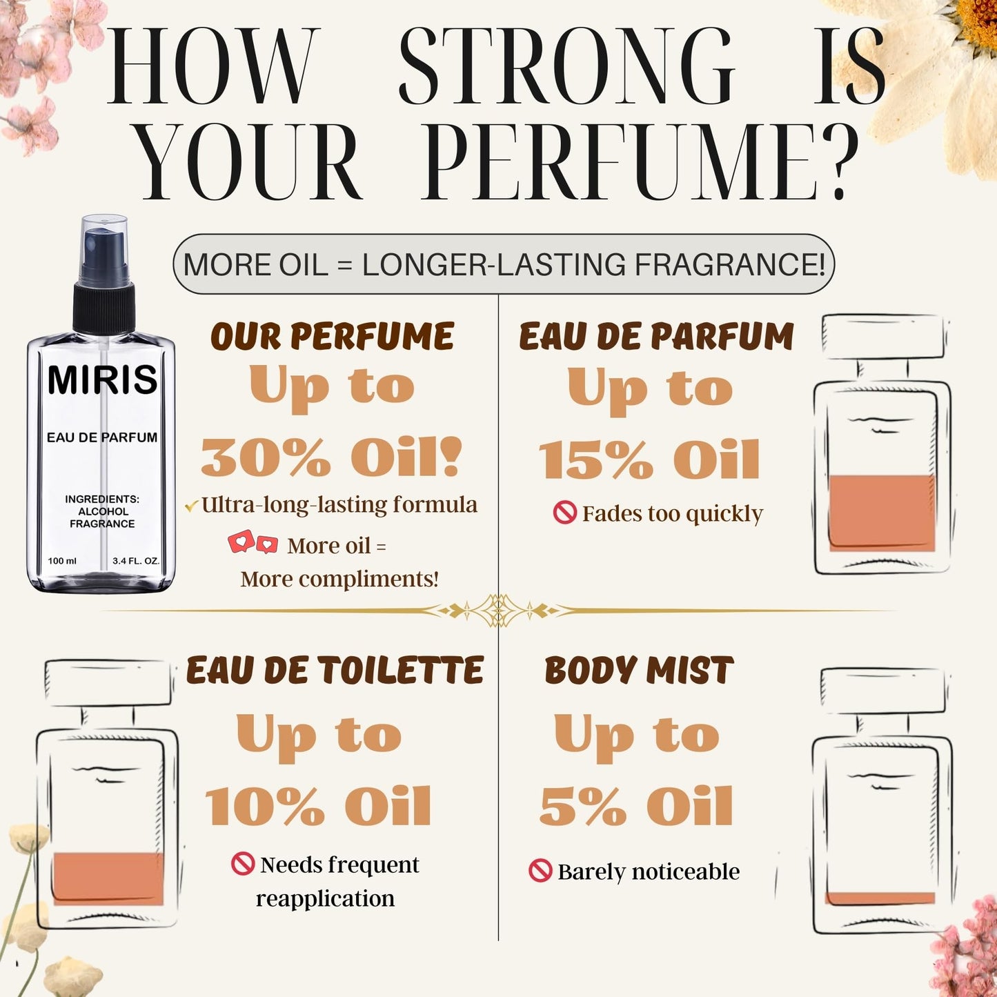 MIRIS No. 35578 Inspired by Erba Pura – Long-Lasting Unisex Eau de Parfum 3.4 fl oz / 100 ml