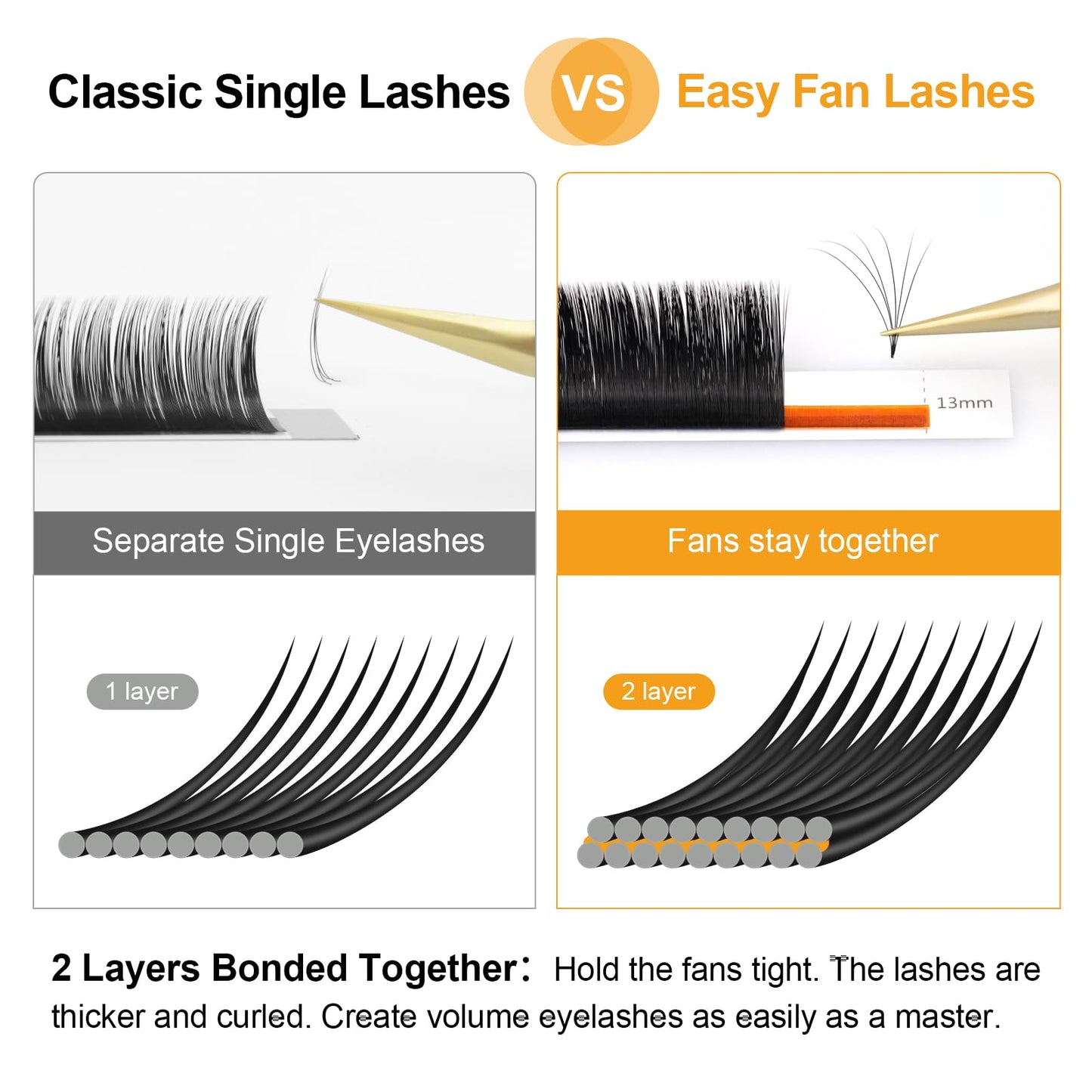 NAGARAKU Easy Fan Eyelash Extensions — 5 Trays in 1 Pack, 0.07 C Curl, 11–15mm, Mega Volume for Beginners