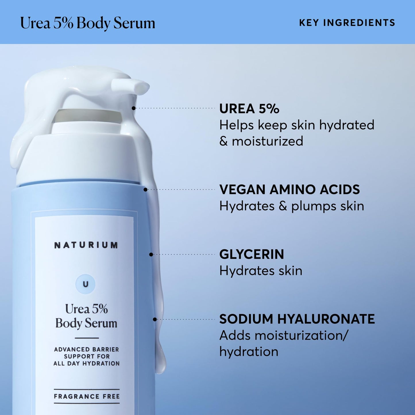 Naturium Urea 5% Body Serum – Lightweight Hydration for Barrier Support (14 oz) | Vegan & Cruelty-Free